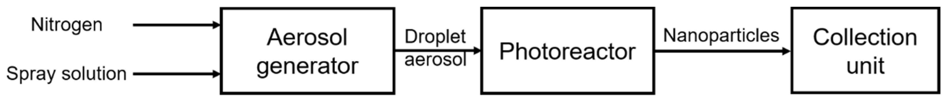 Nanomaterials 12 00577 g001 550
