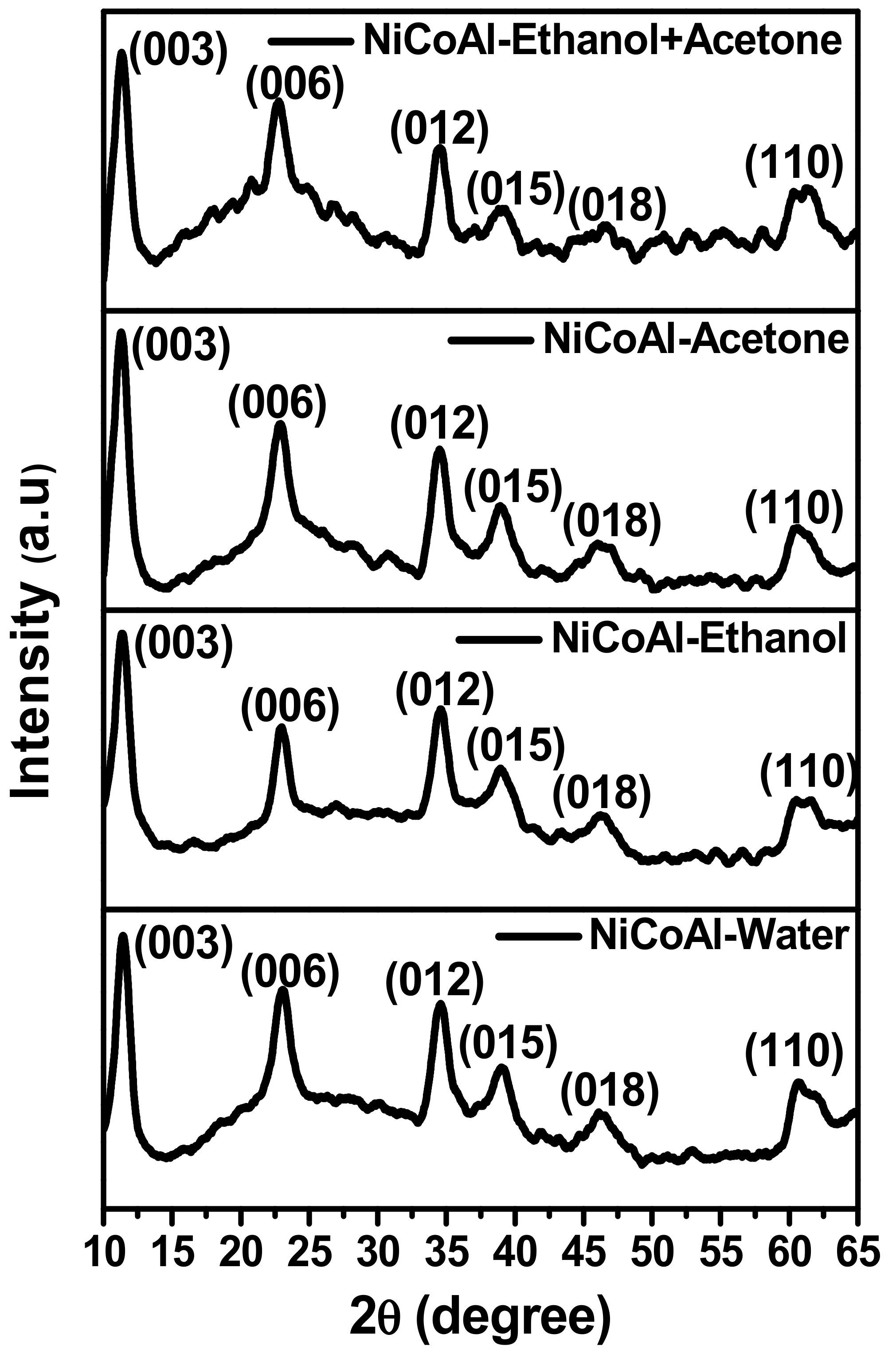 Nanomaterials 12 00578 g001 550