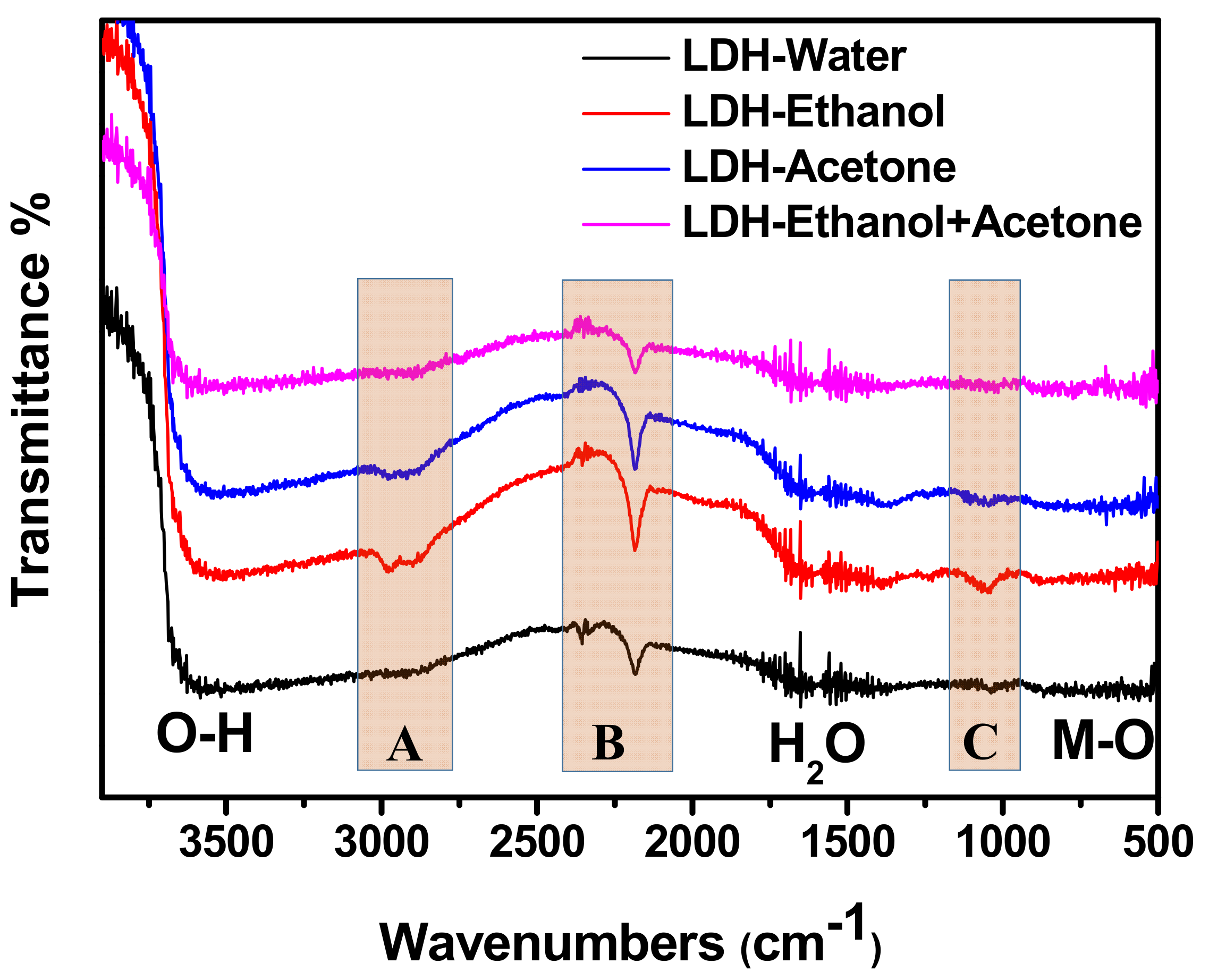 Nanomaterials 12 00578 g002 550