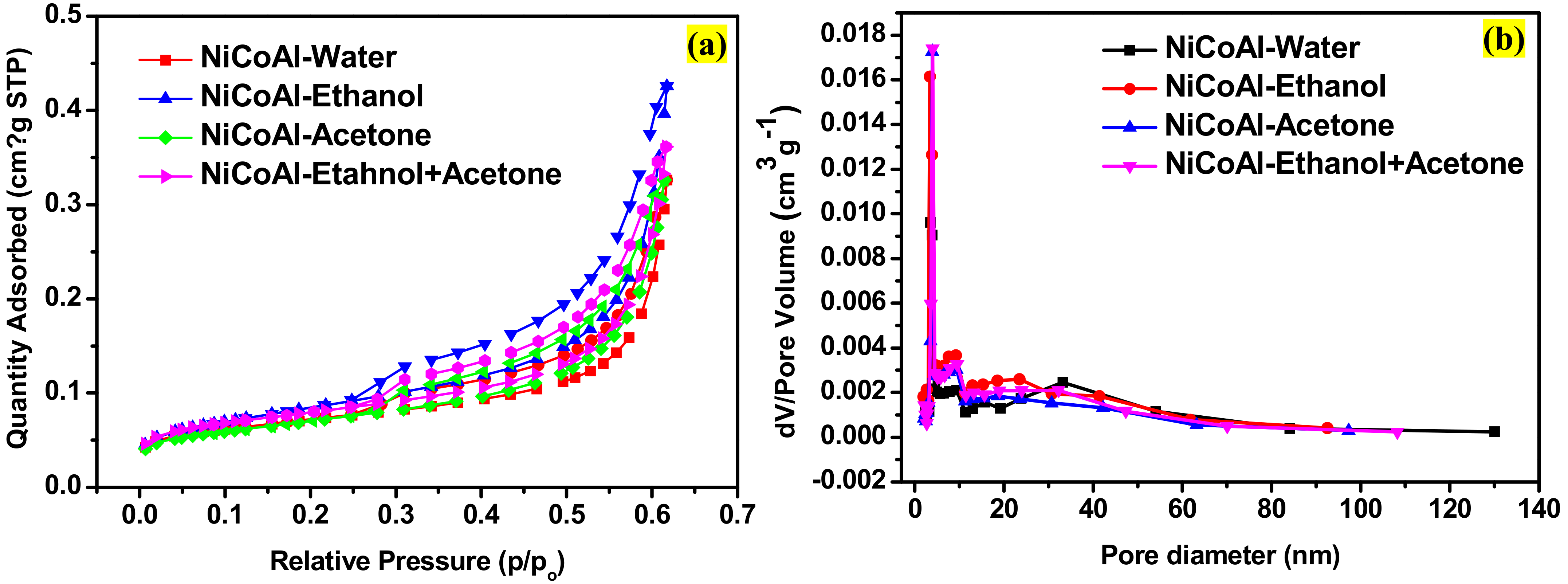 Nanomaterials 12 00578 g004 550