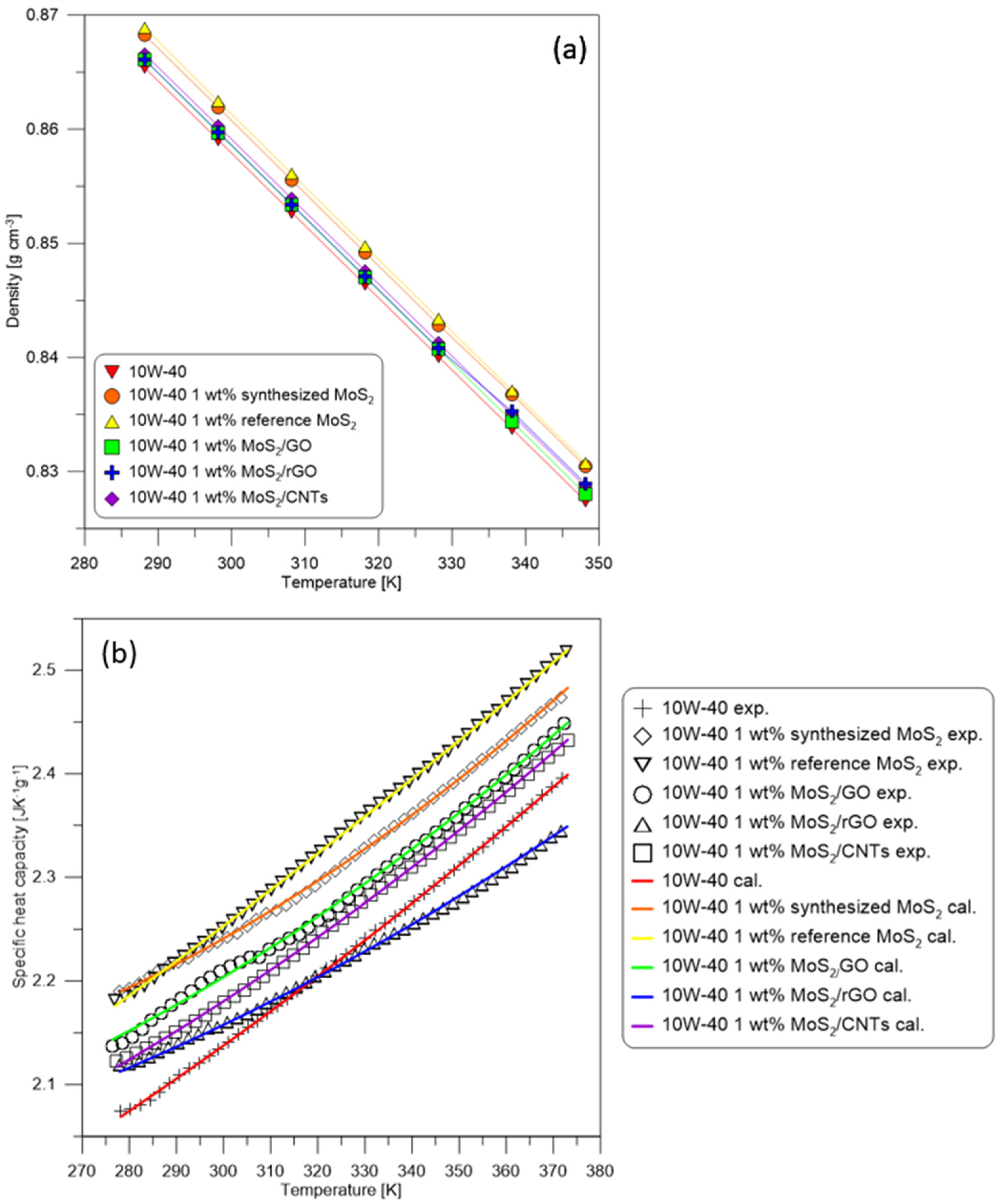 Nanomaterials 12 00581 g001 550