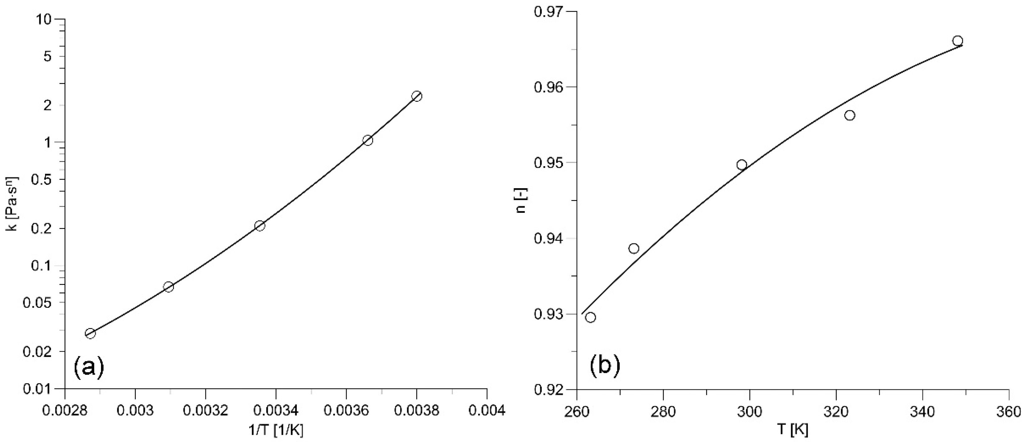 Nanomaterials 12 00581 g002 550