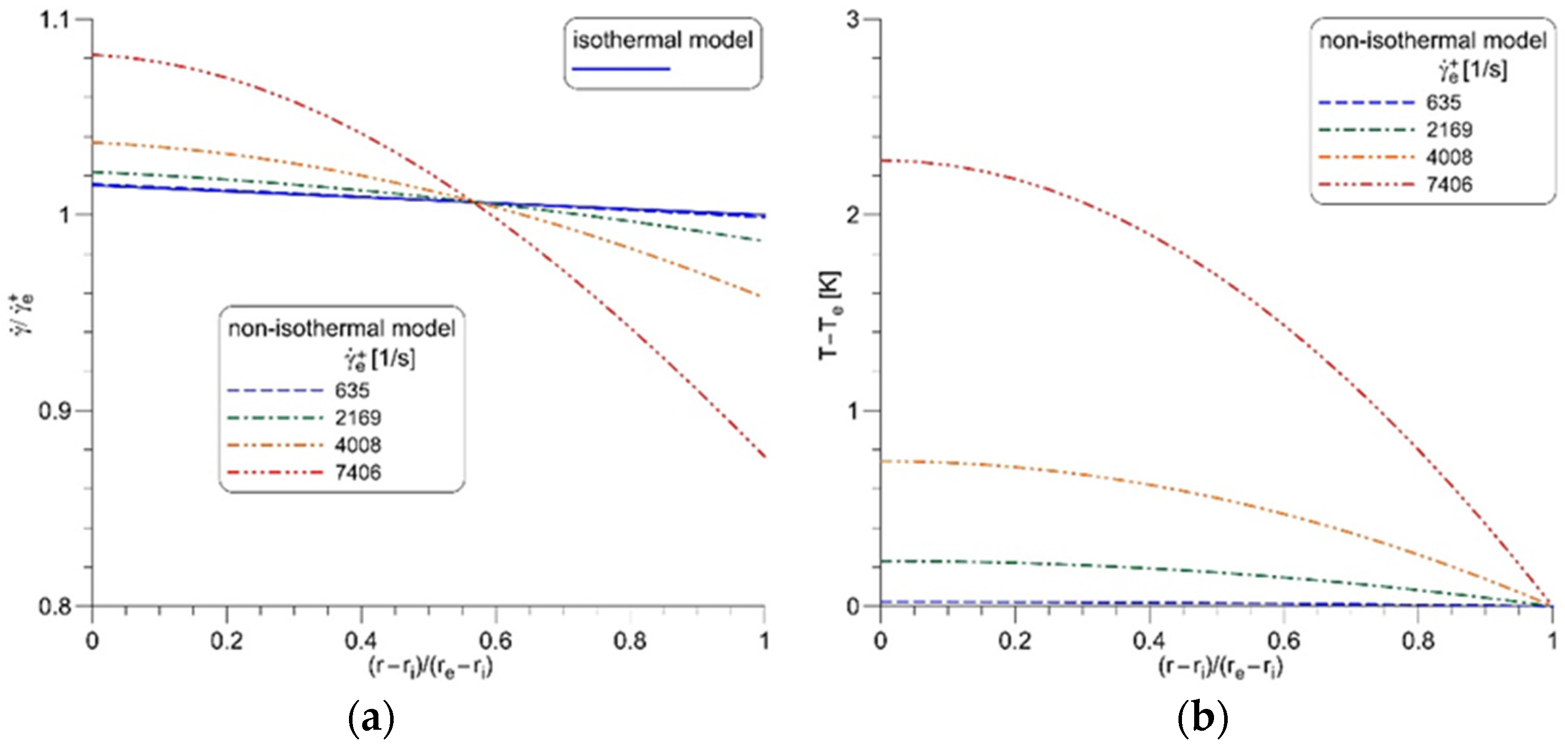 Nanomaterials 12 00581 g003 550