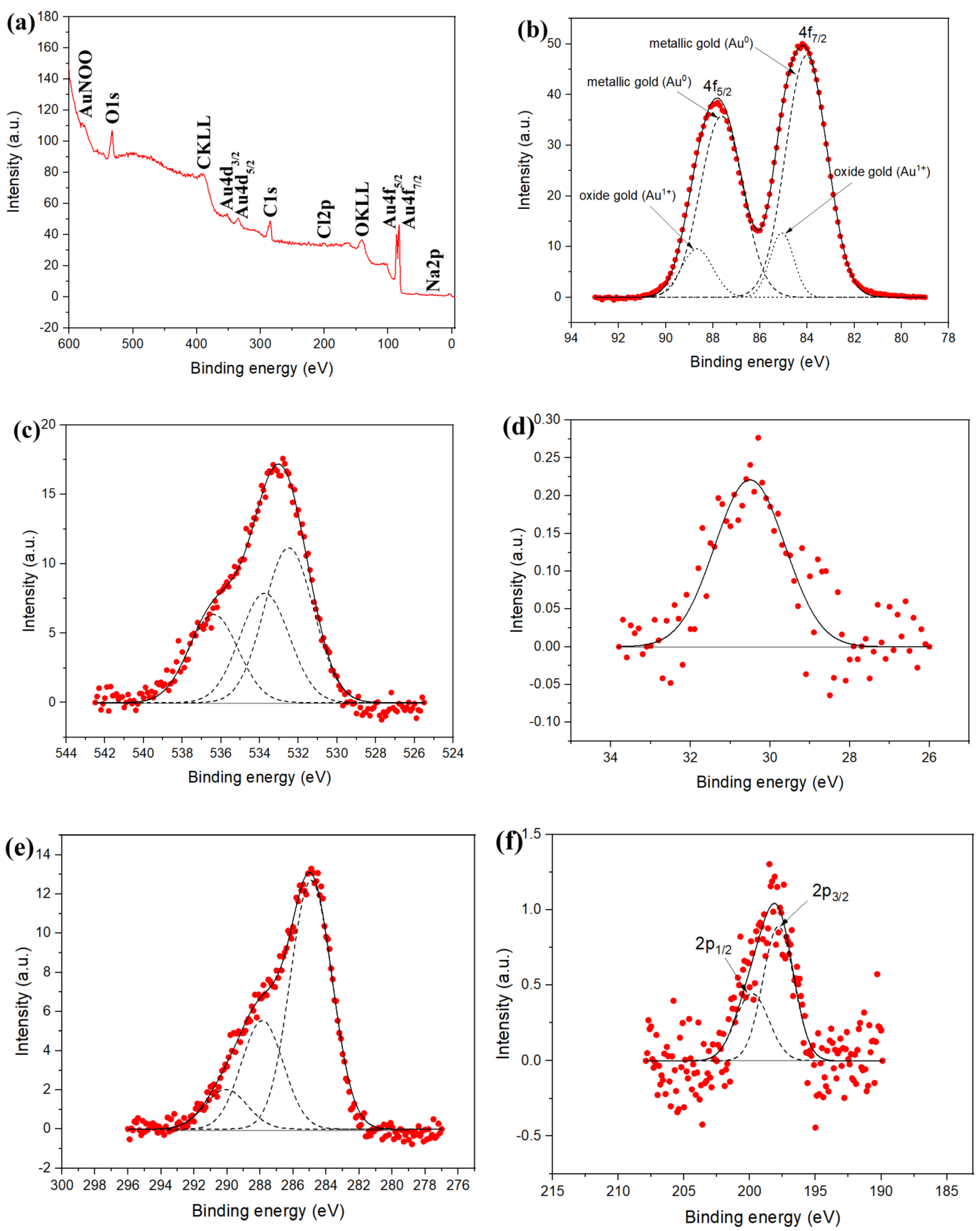Nanomaterials 12 00583 g002