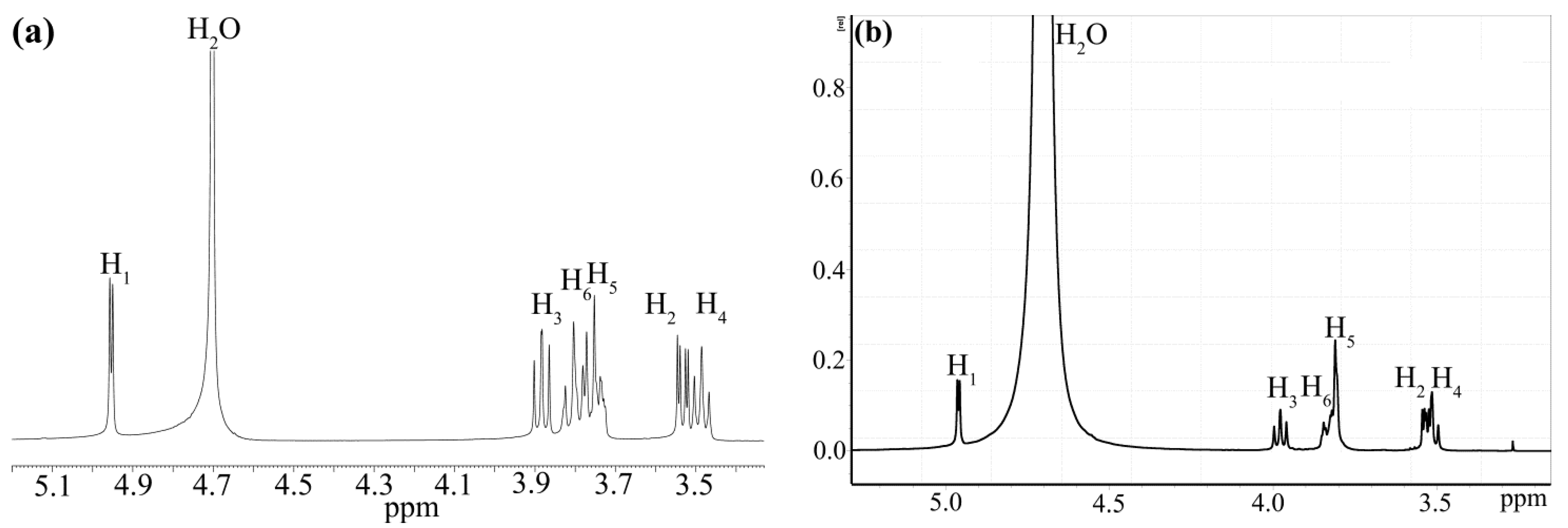 Nanomaterials 12 00583 g003a
