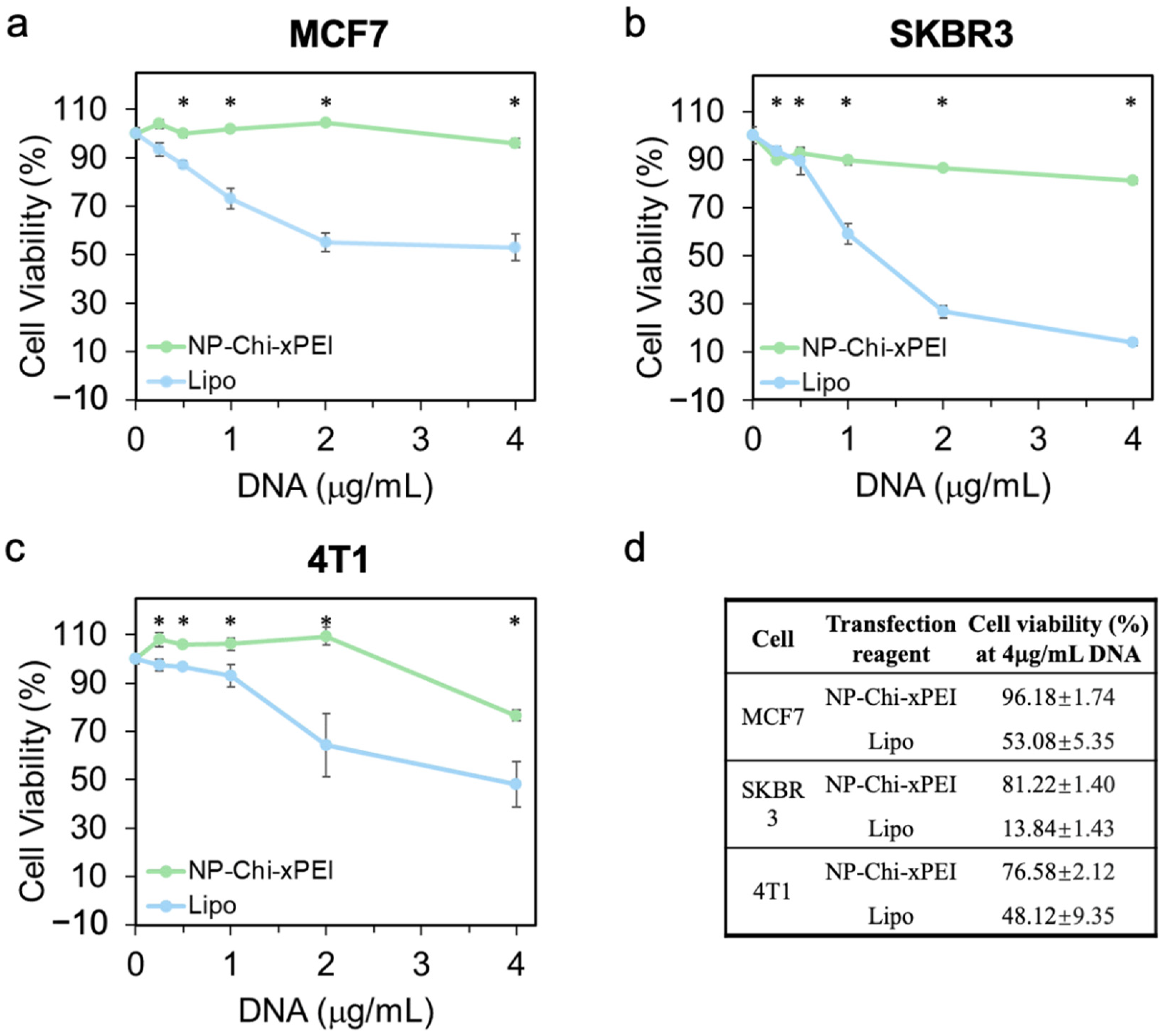 Nanomaterials 12 00584 g007 550