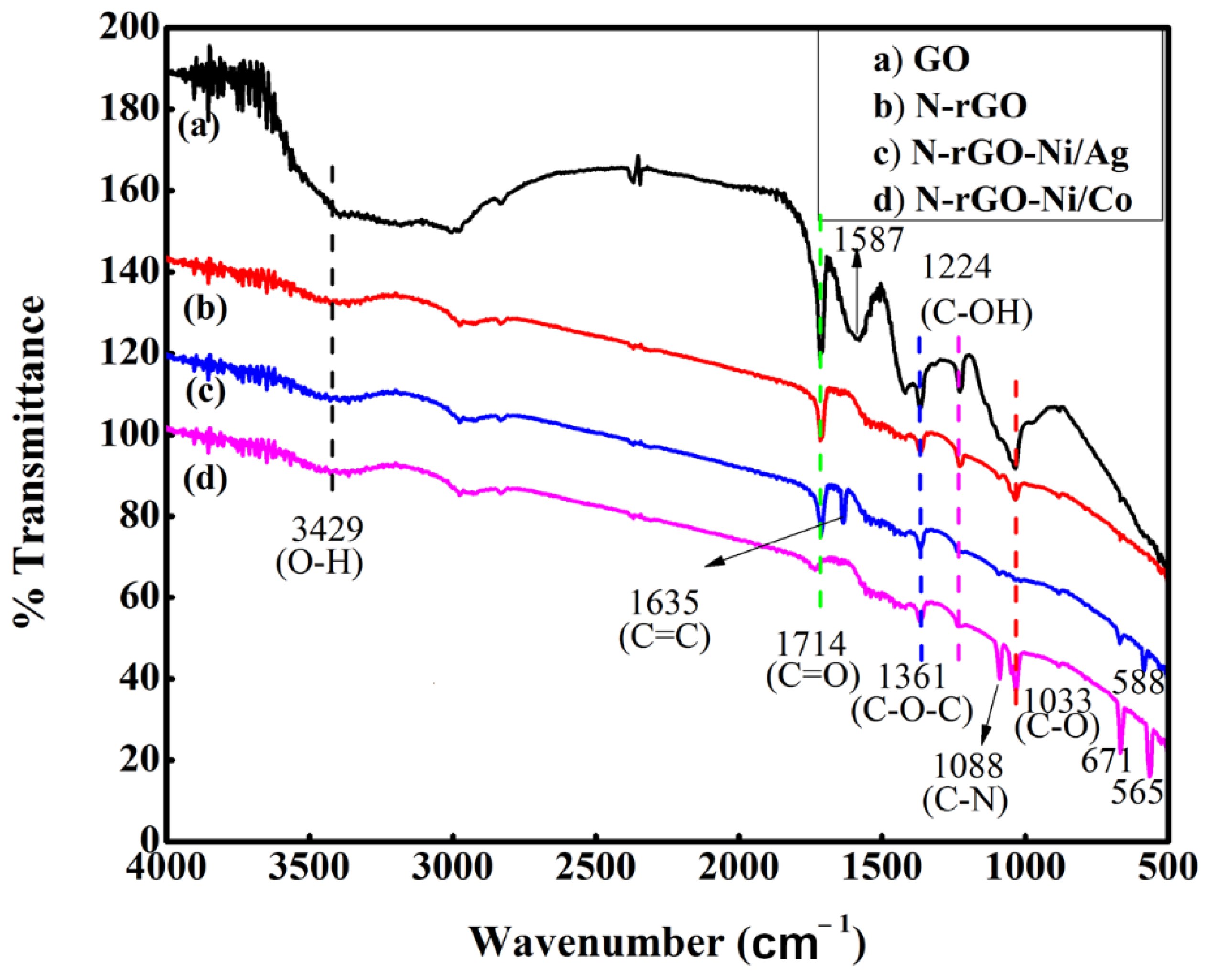 Nanomaterials 12 00585 g001