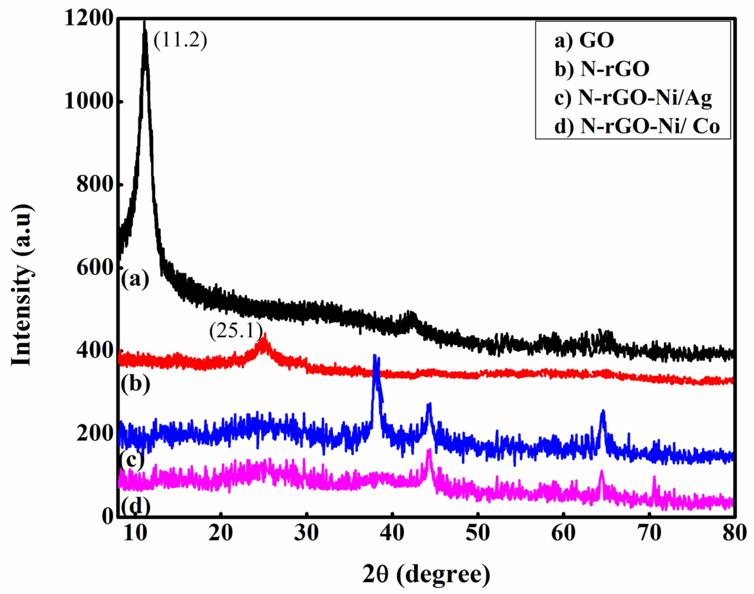 Nanomaterials 12 00585 g002