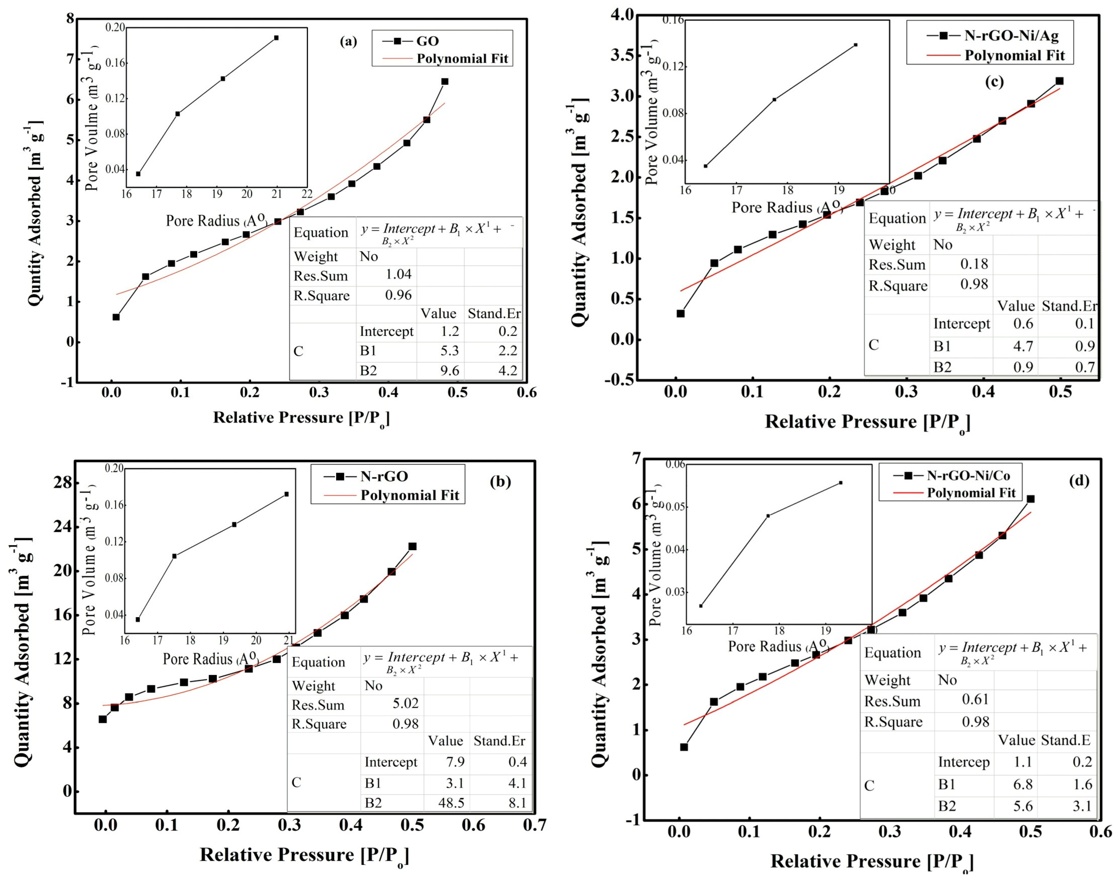 Nanomaterials 12 00585 g005