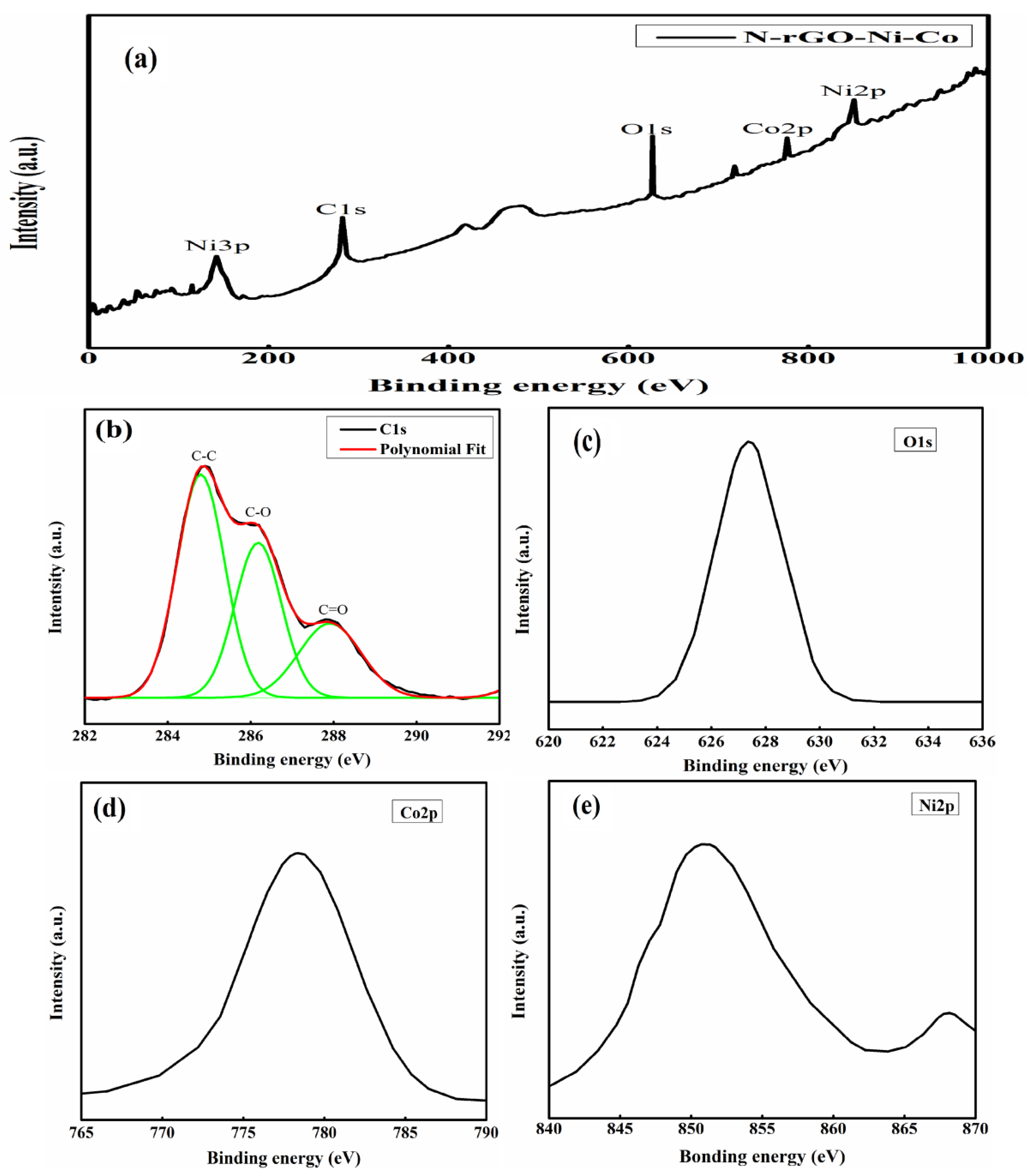 Nanomaterials 12 00585 g006