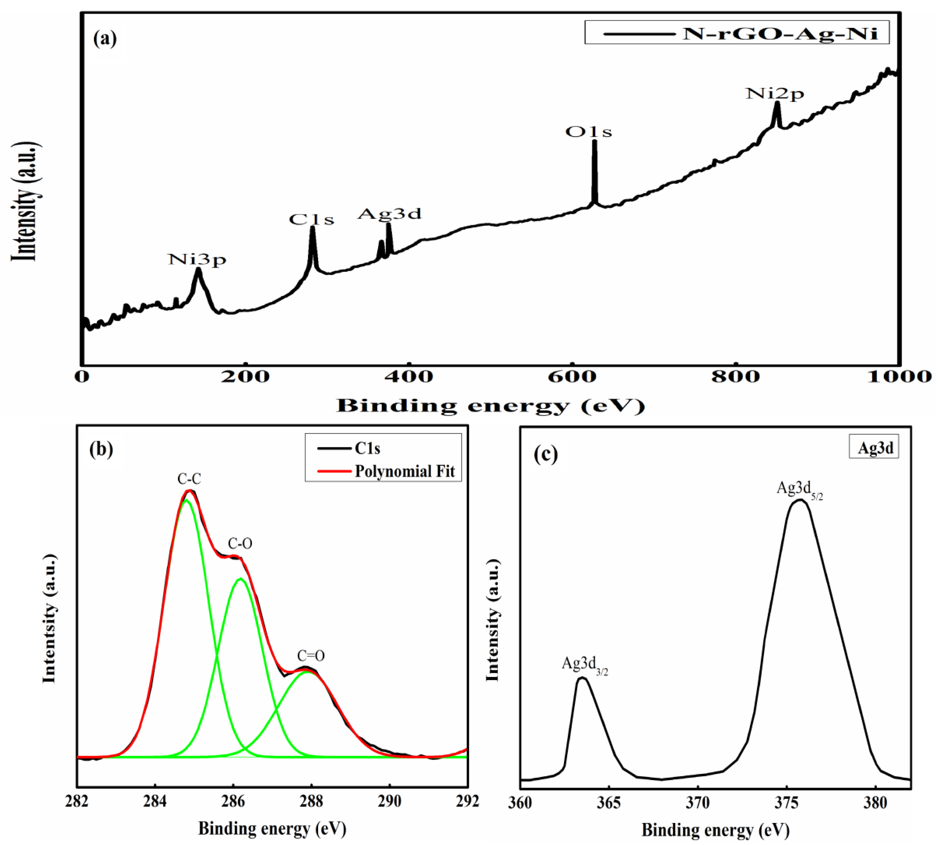 Nanomaterials 12 00585 g007