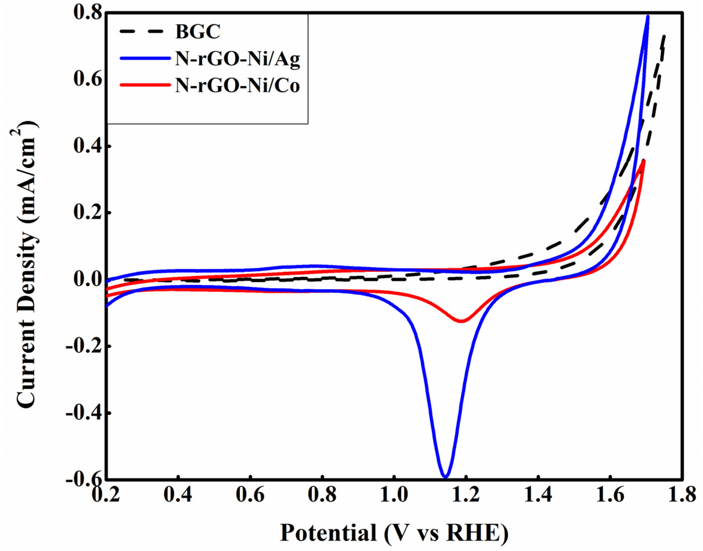 Nanomaterials 12 00585 g008