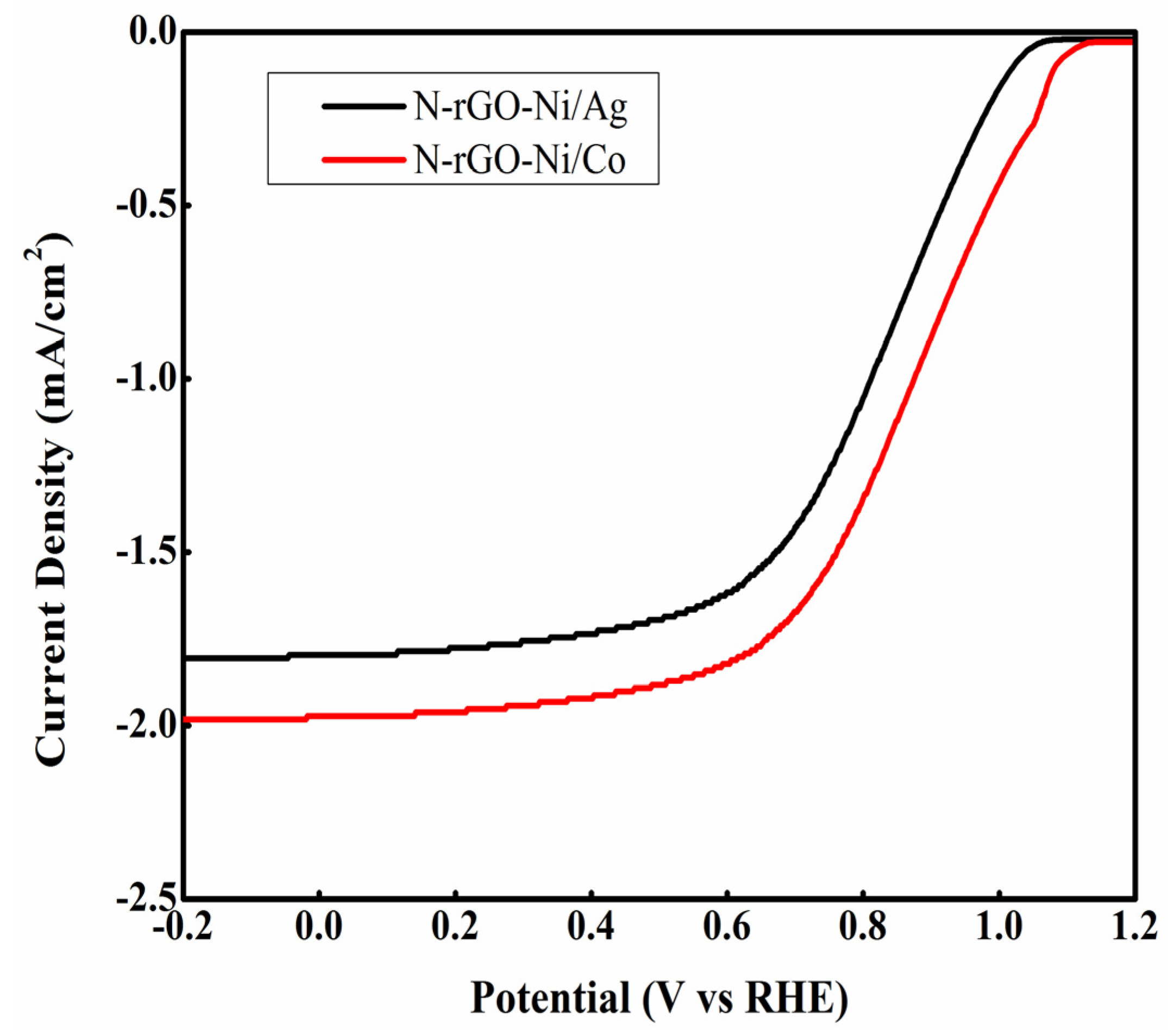 Nanomaterials 12 00585 g009