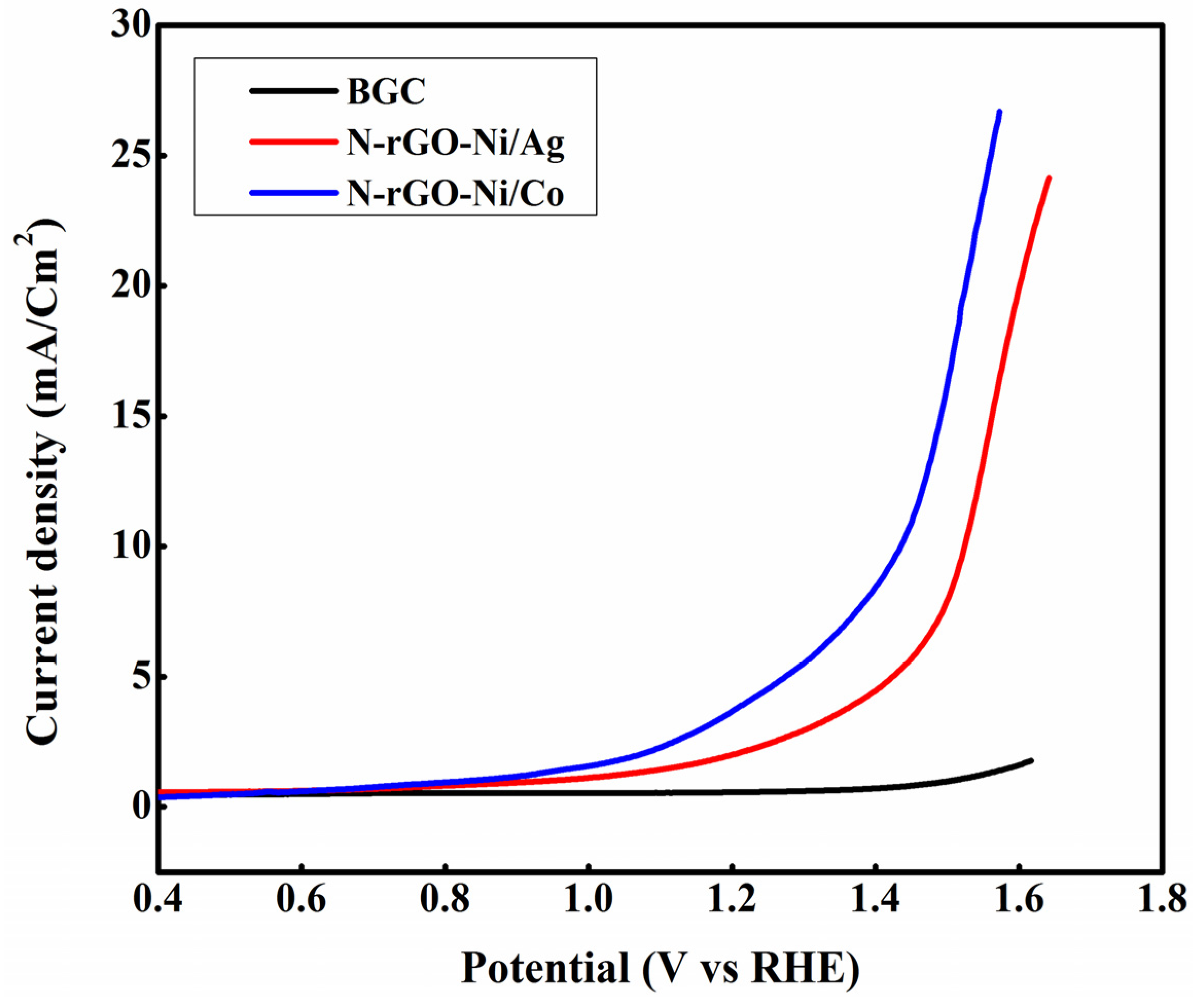 Nanomaterials 12 00585 g012