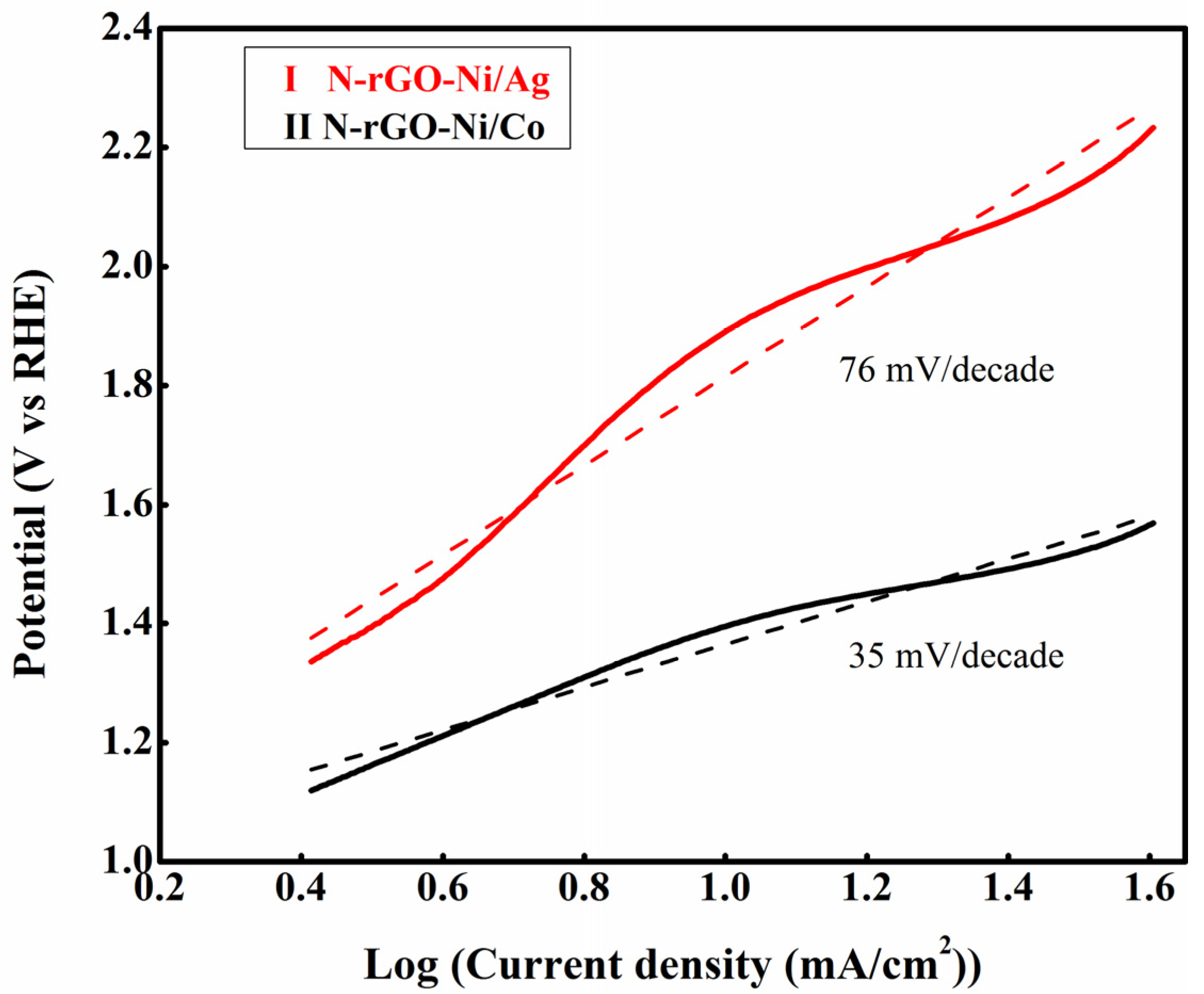 Nanomaterials 12 00585 g014