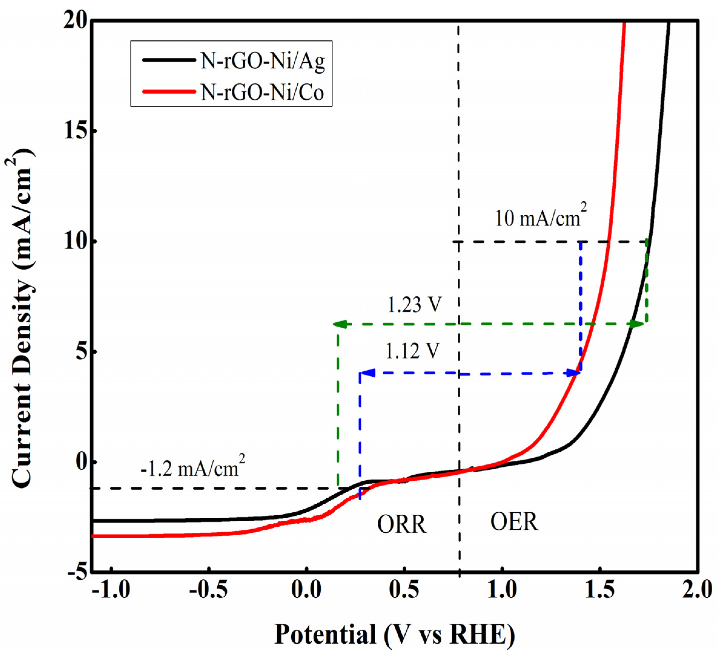 Nanomaterials 12 00585 g016