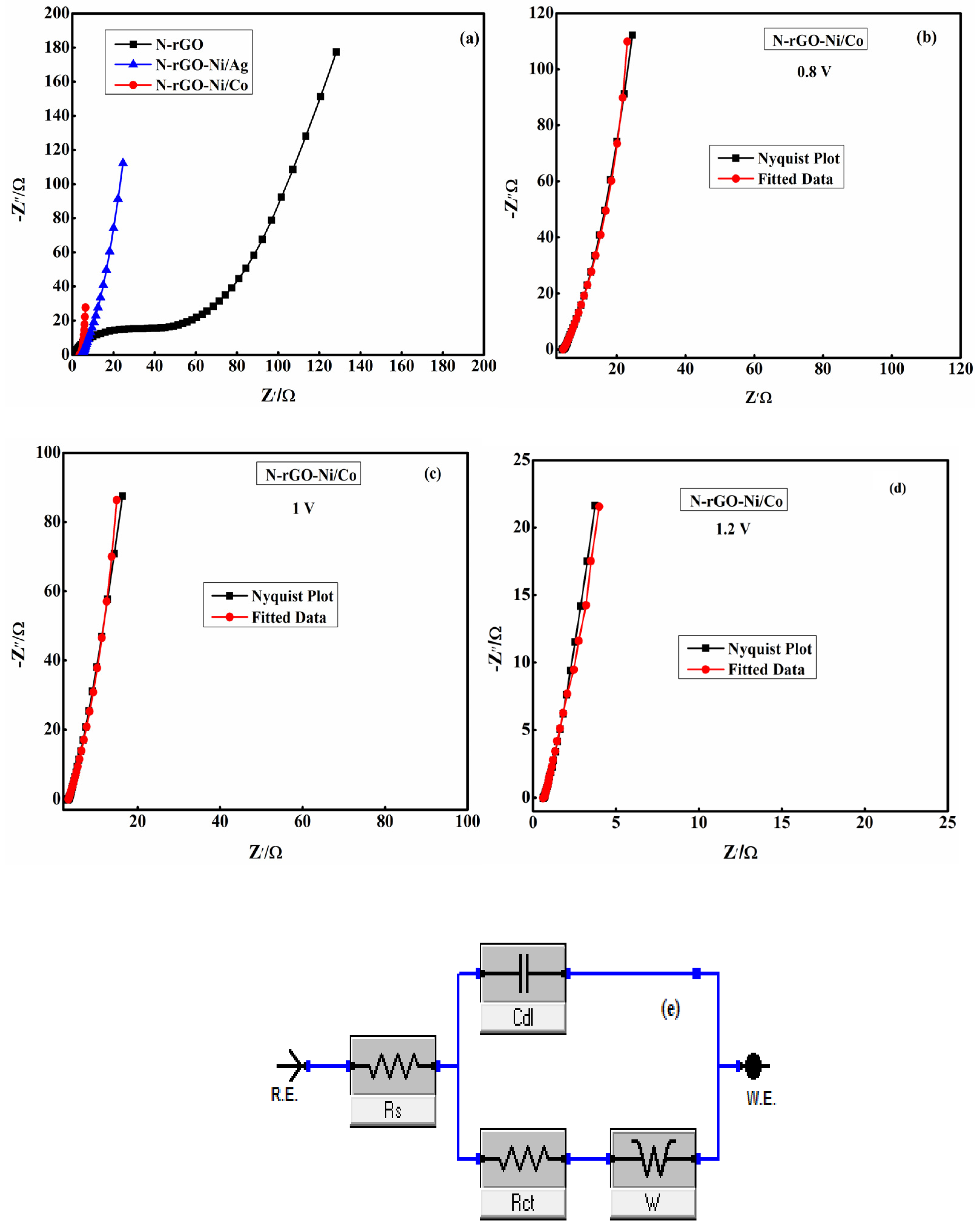 Nanomaterials 12 00585 g017