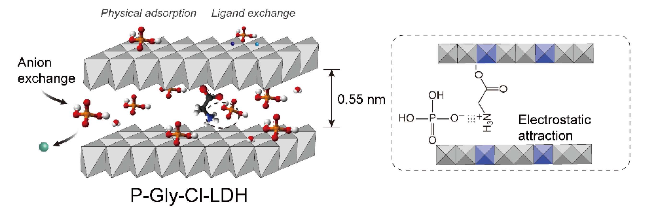 Nanomaterials 12 00586 sch001