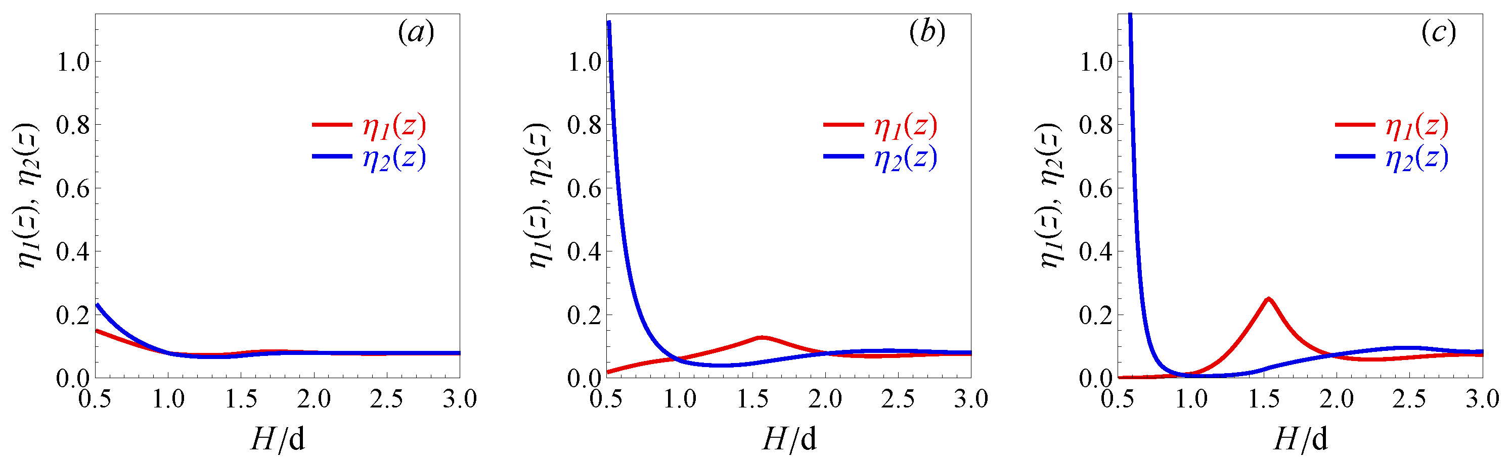 Nanomaterials 12 00587 g0a1 550