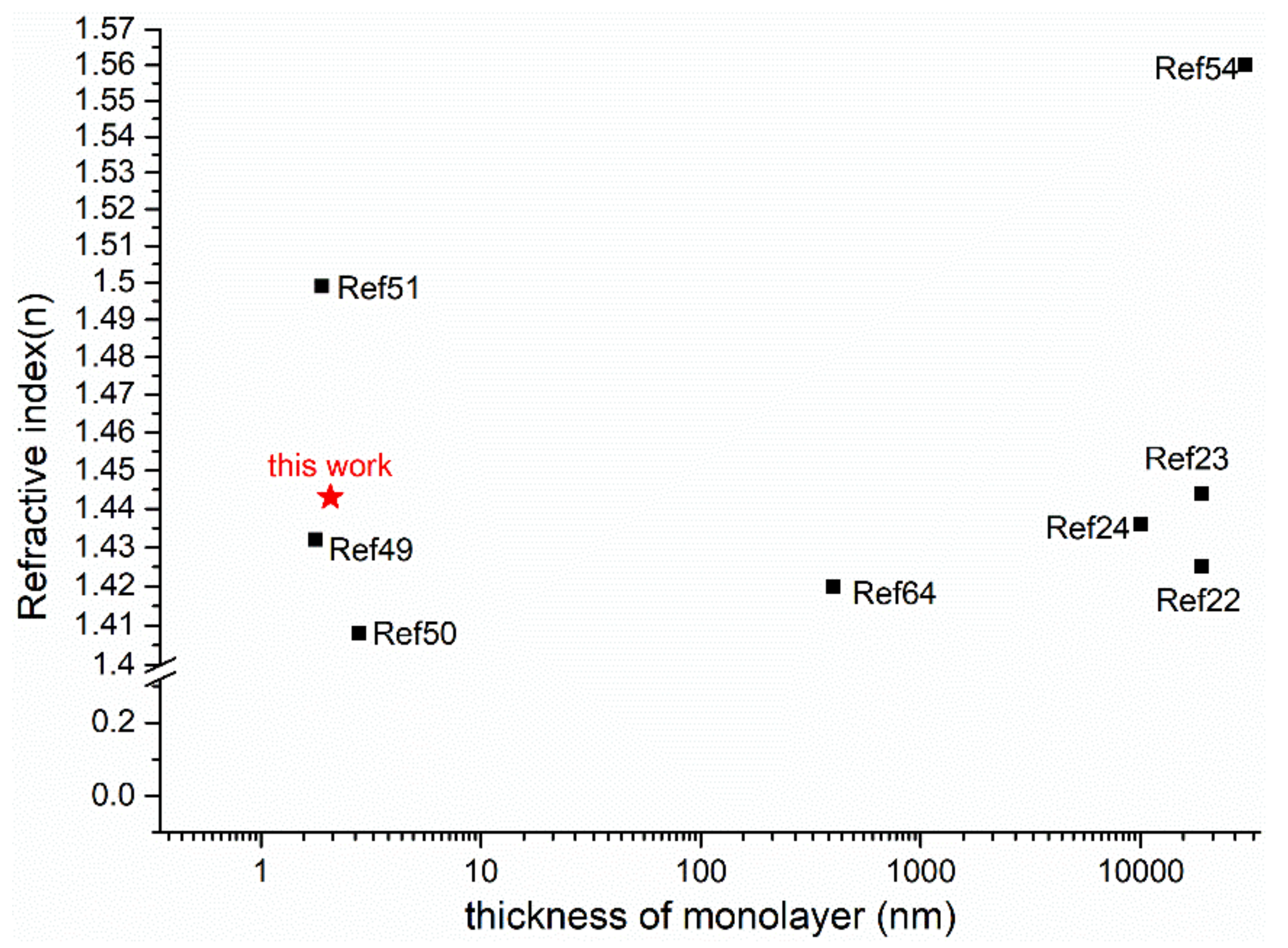 Nanomaterials 12 00588 g009