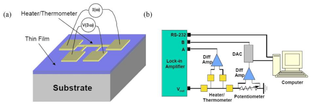 Nanomaterials 12 00589 g003