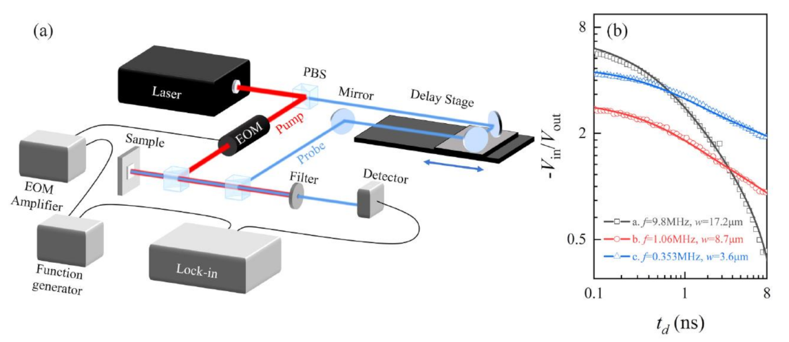 Nanomaterials 12 00589 g004