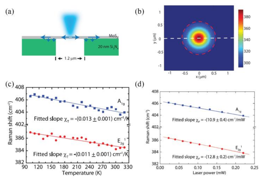 Nanomaterials 12 00589 g005