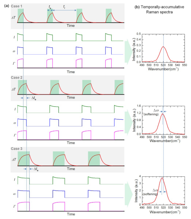 Nanomaterials 12 00589 g006