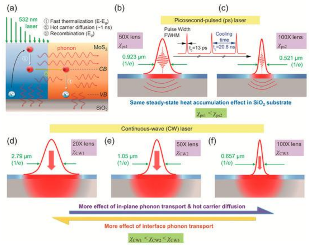 Nanomaterials 12 00589 g008