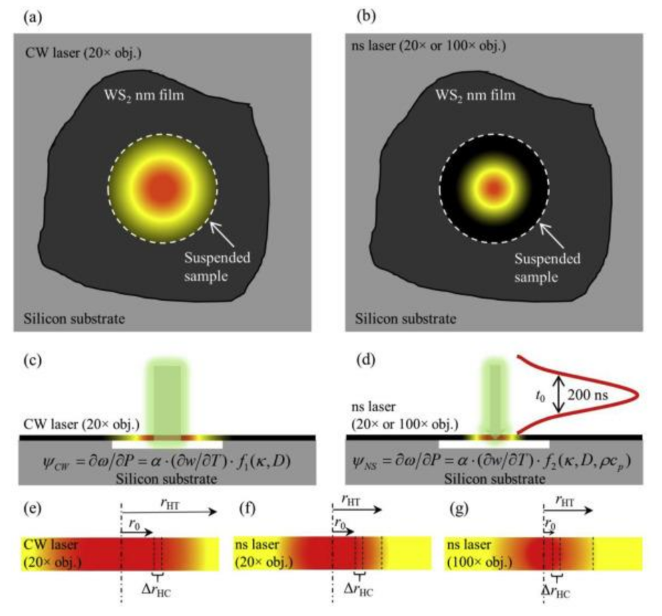 Nanomaterials 12 00589 g010