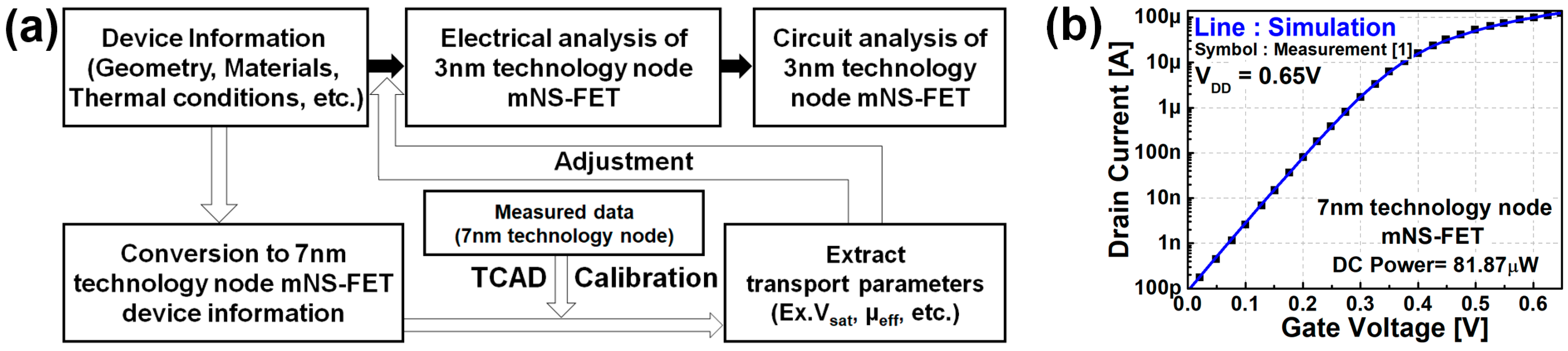 Nanomaterials 12 00591 g002 550