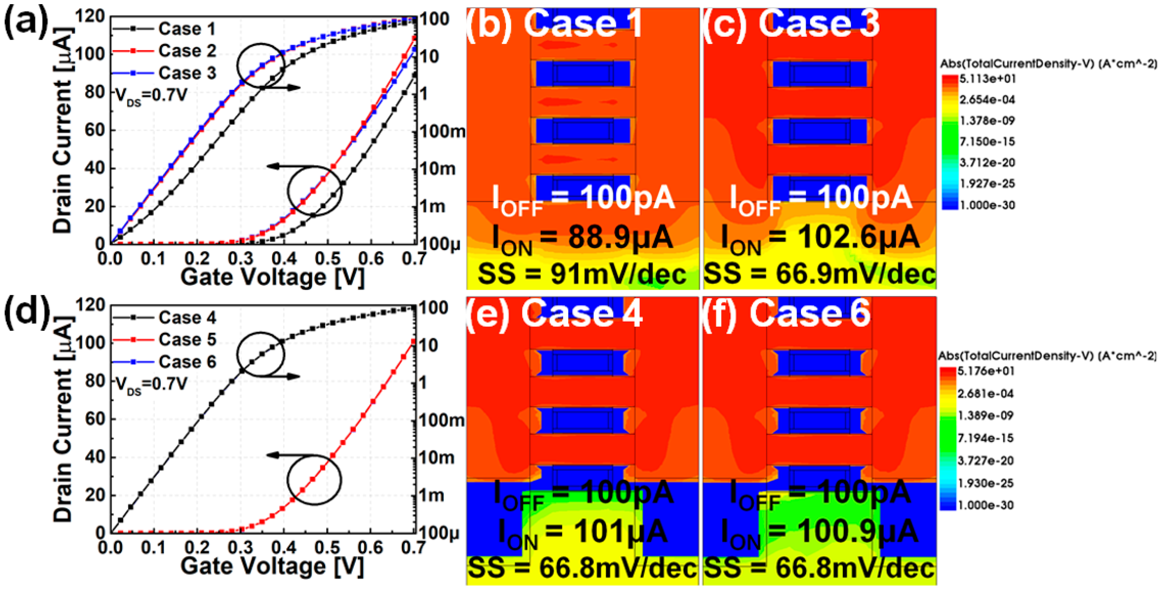 Nanomaterials 12 00591 g003 550