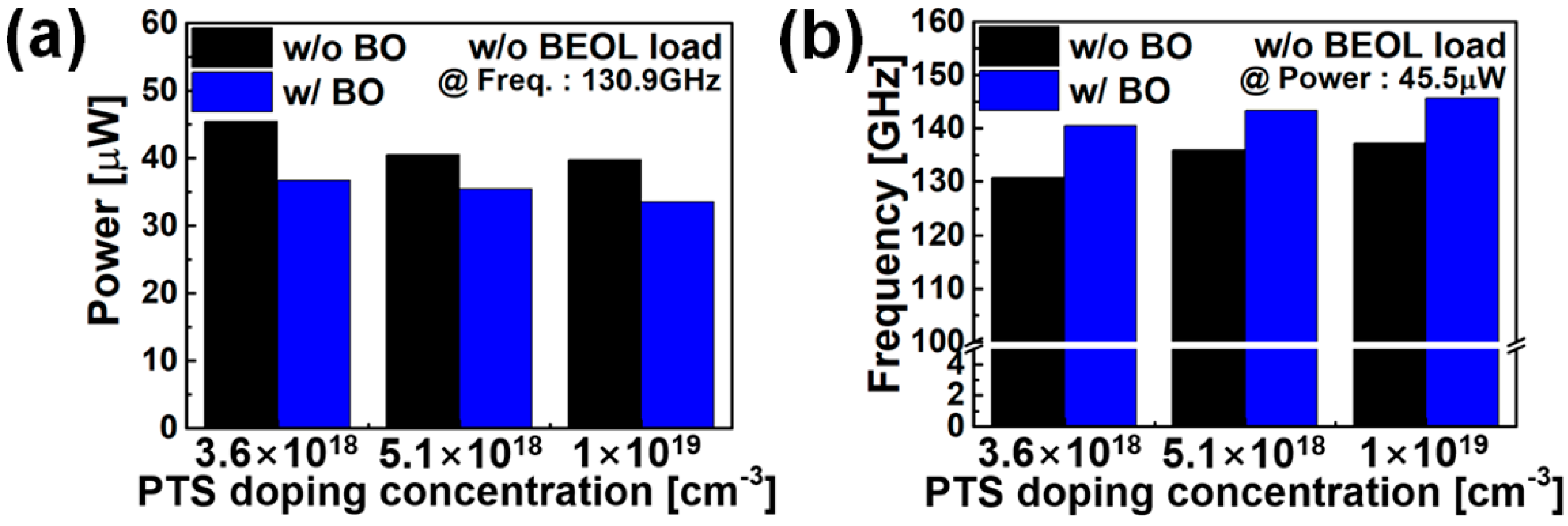 Nanomaterials 12 00591 g008 550