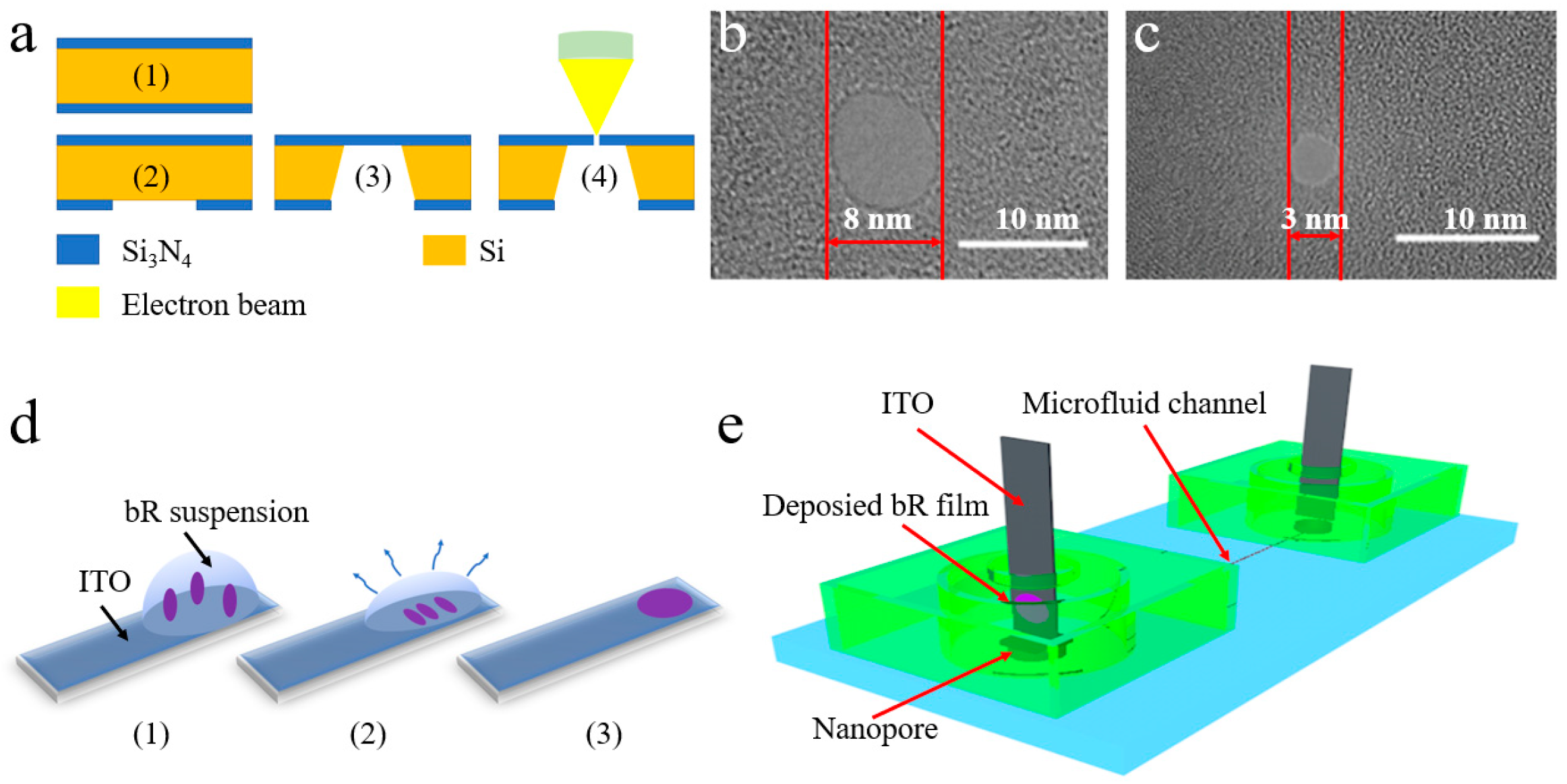 Nanomaterials 12 00592 g002 Nanomaterials 12 00592 g002