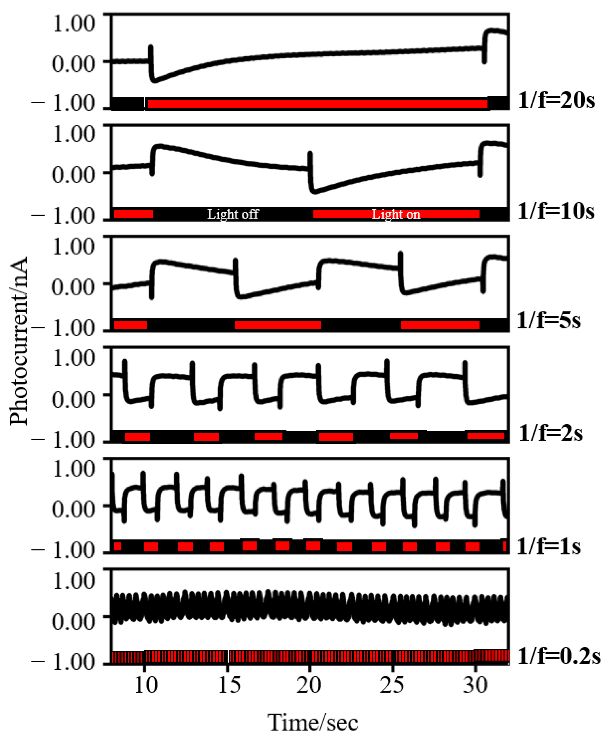 Nanomaterials 12 00592 g004 Nanomaterials 12 00592 g004