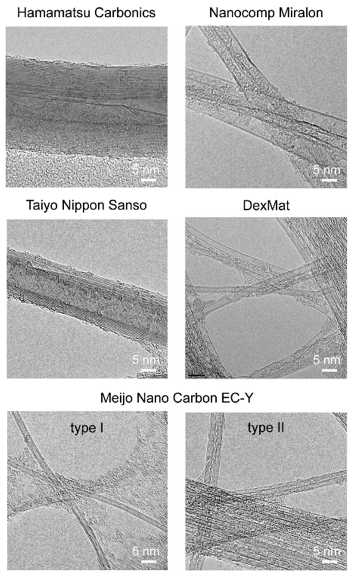 Nanomaterials 12 00593 g003