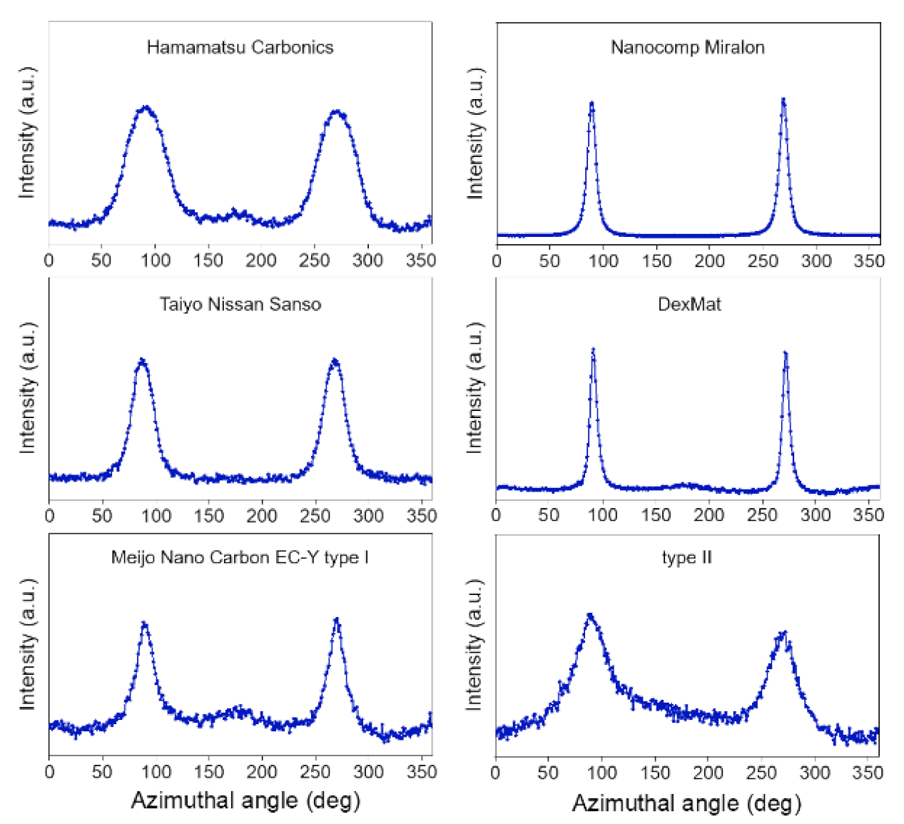 Nanomaterials 12 00593 g004