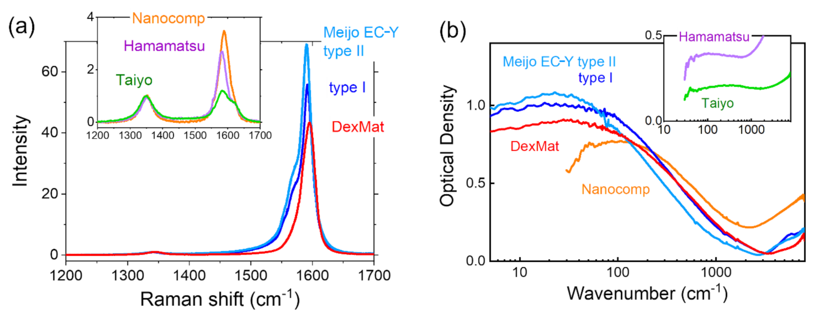 Nanomaterials 12 00593 g005
