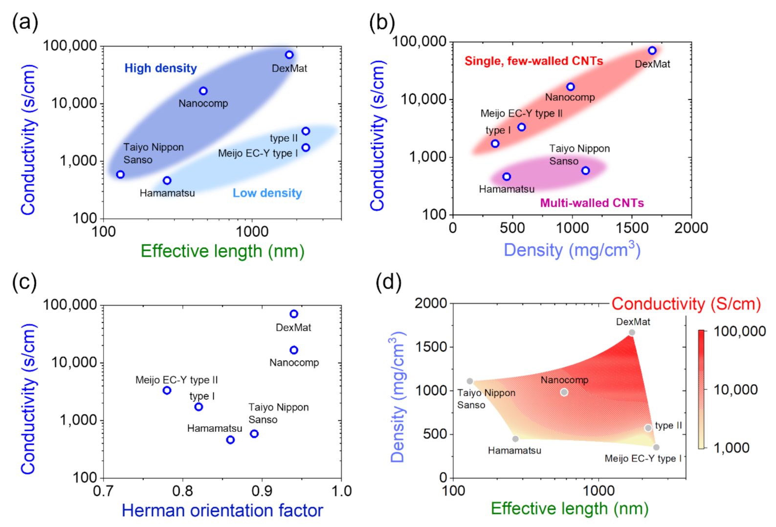 Nanomaterials 12 00593 g006