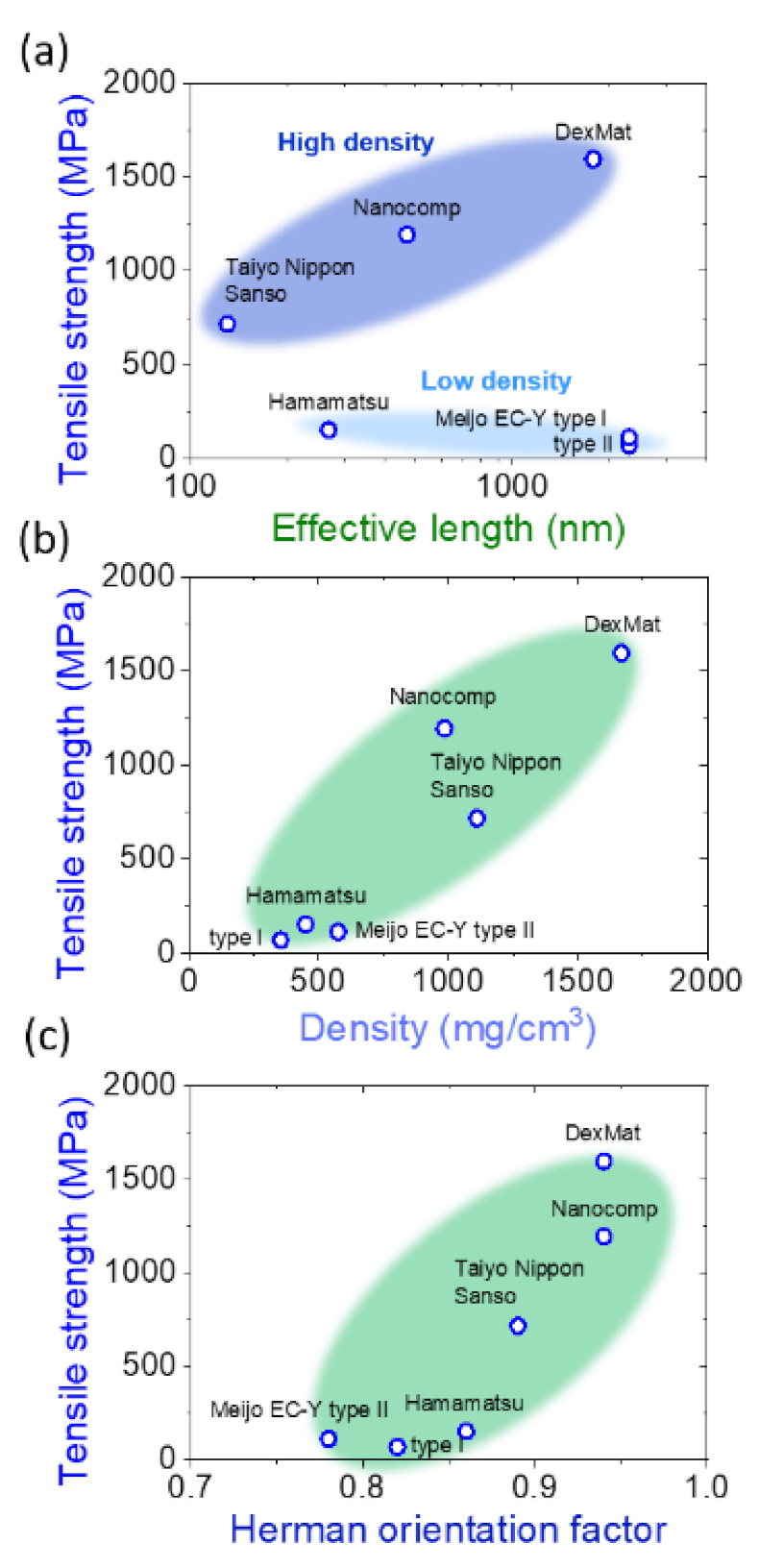 Nanomaterials 12 00593 g007