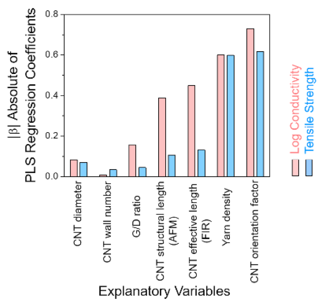 Nanomaterials 12 00593 g008
