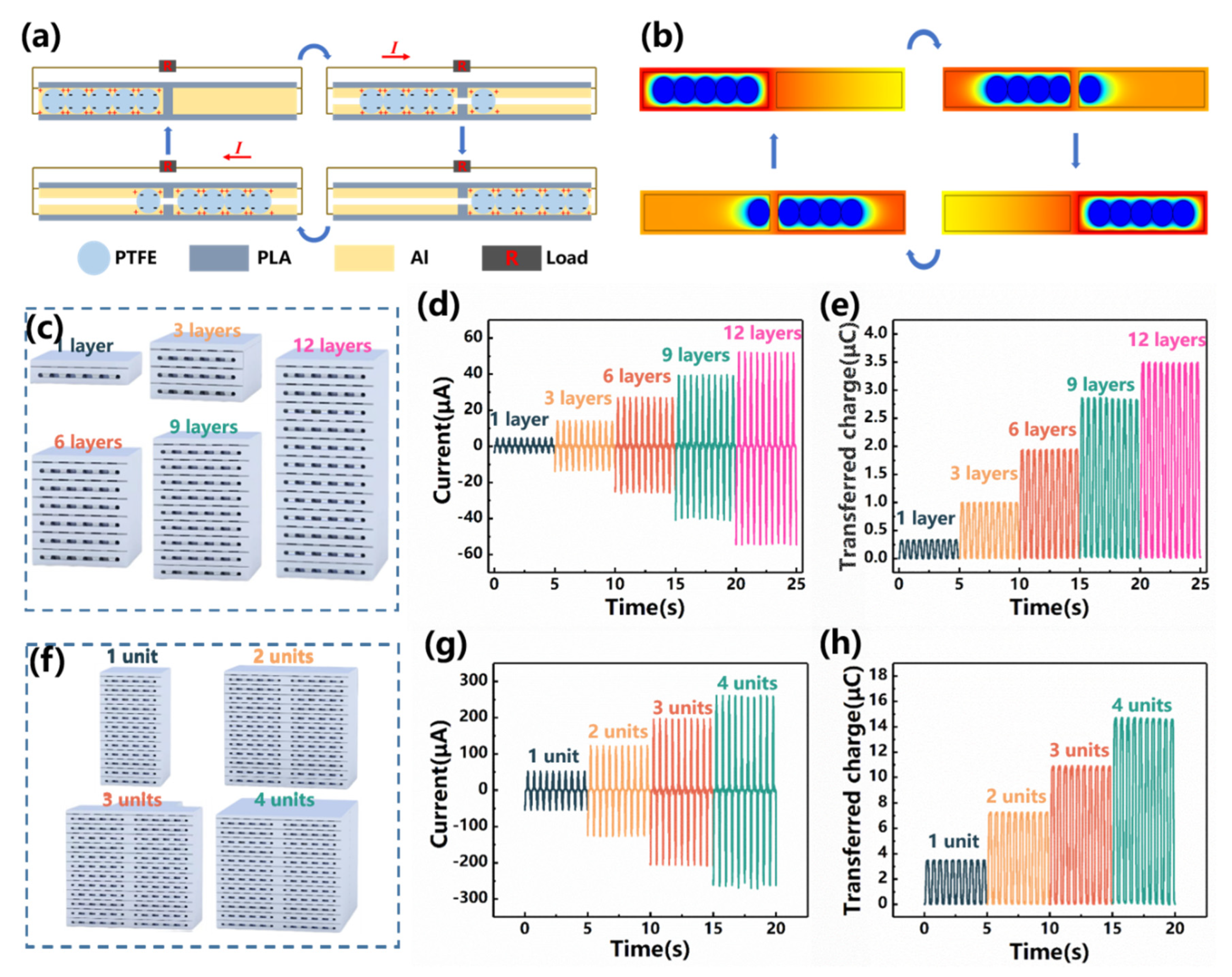 Nanomaterials 12 00594 g002