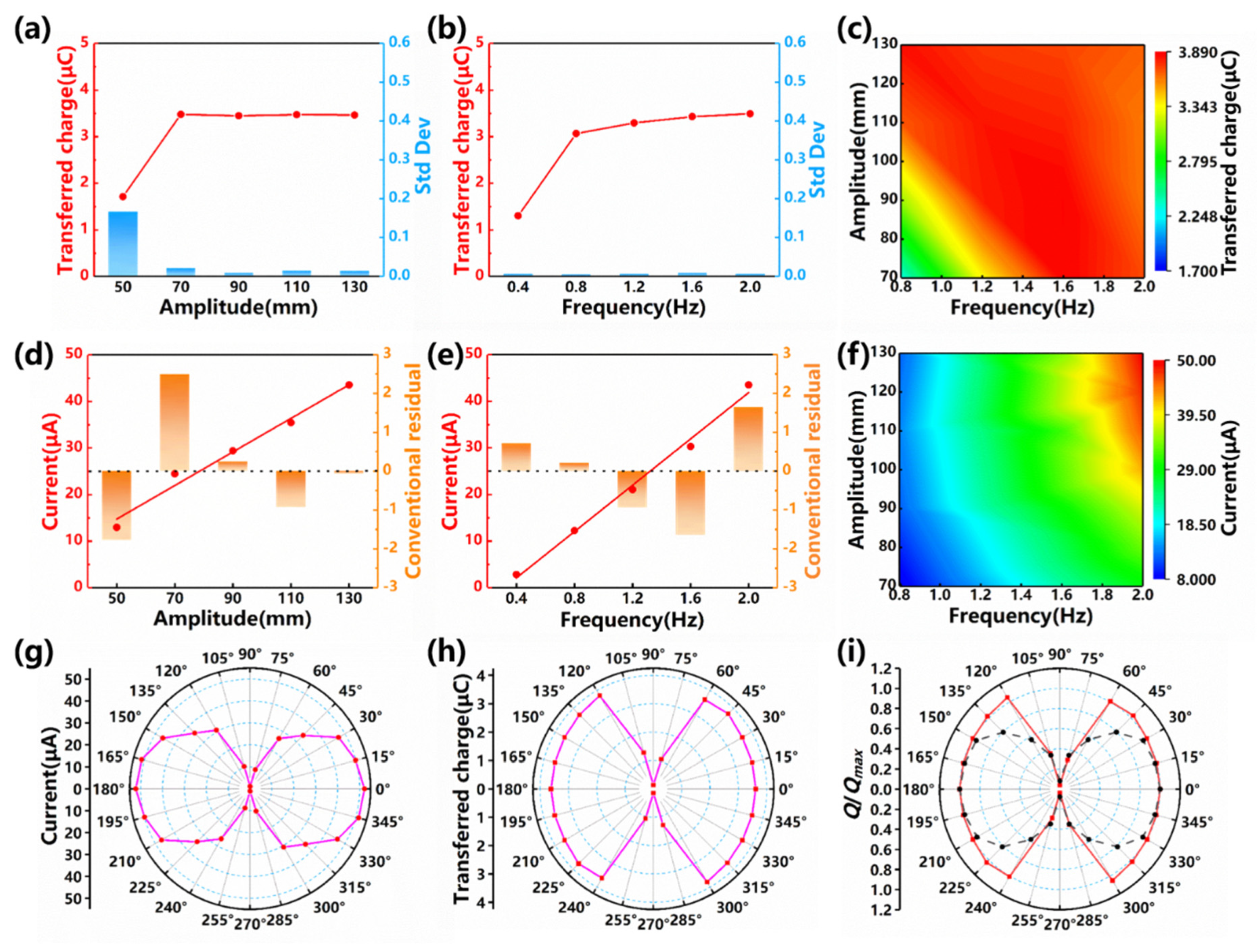Nanomaterials 12 00594 g003