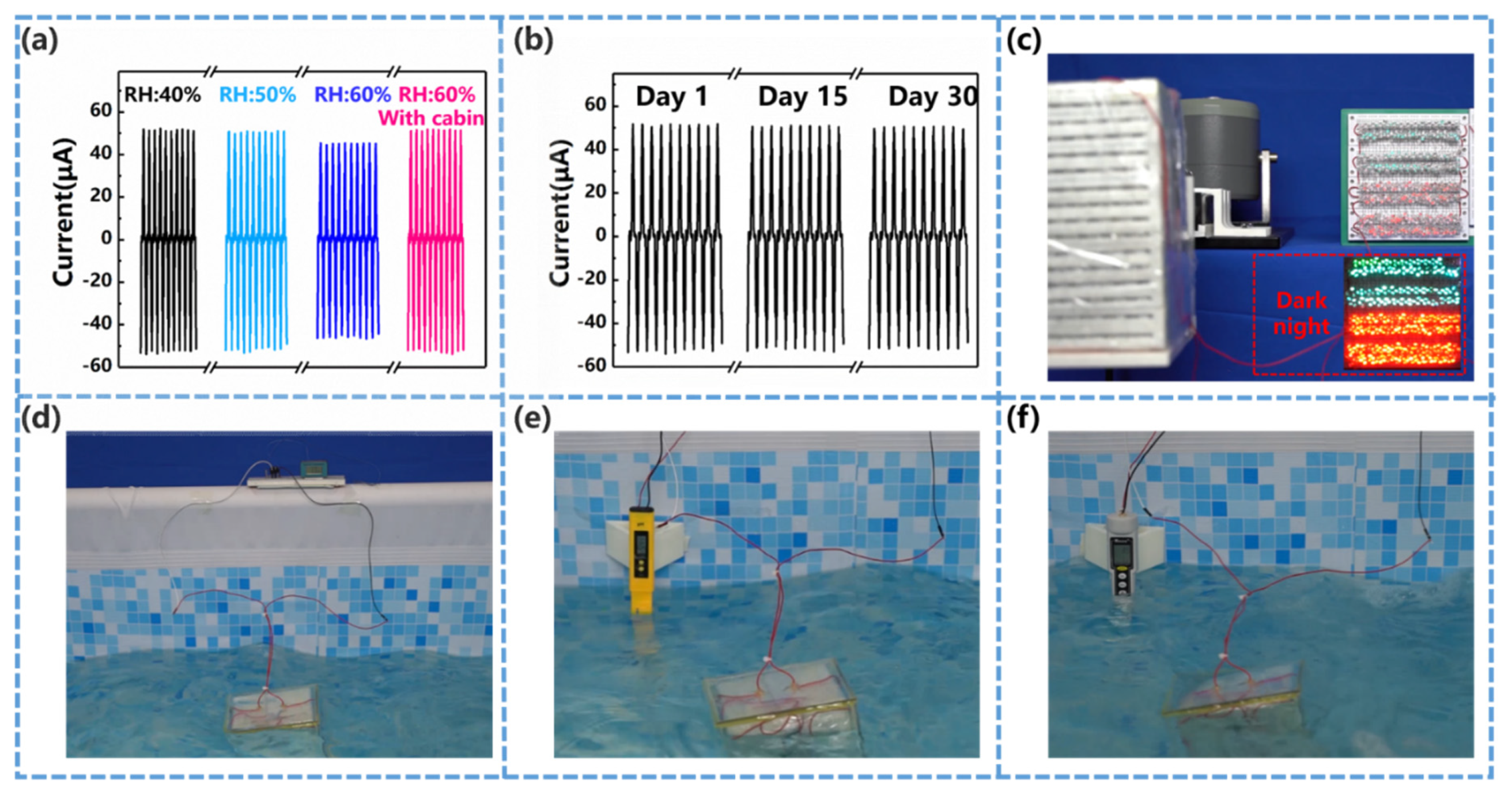 Nanomaterials 12 00594 g006