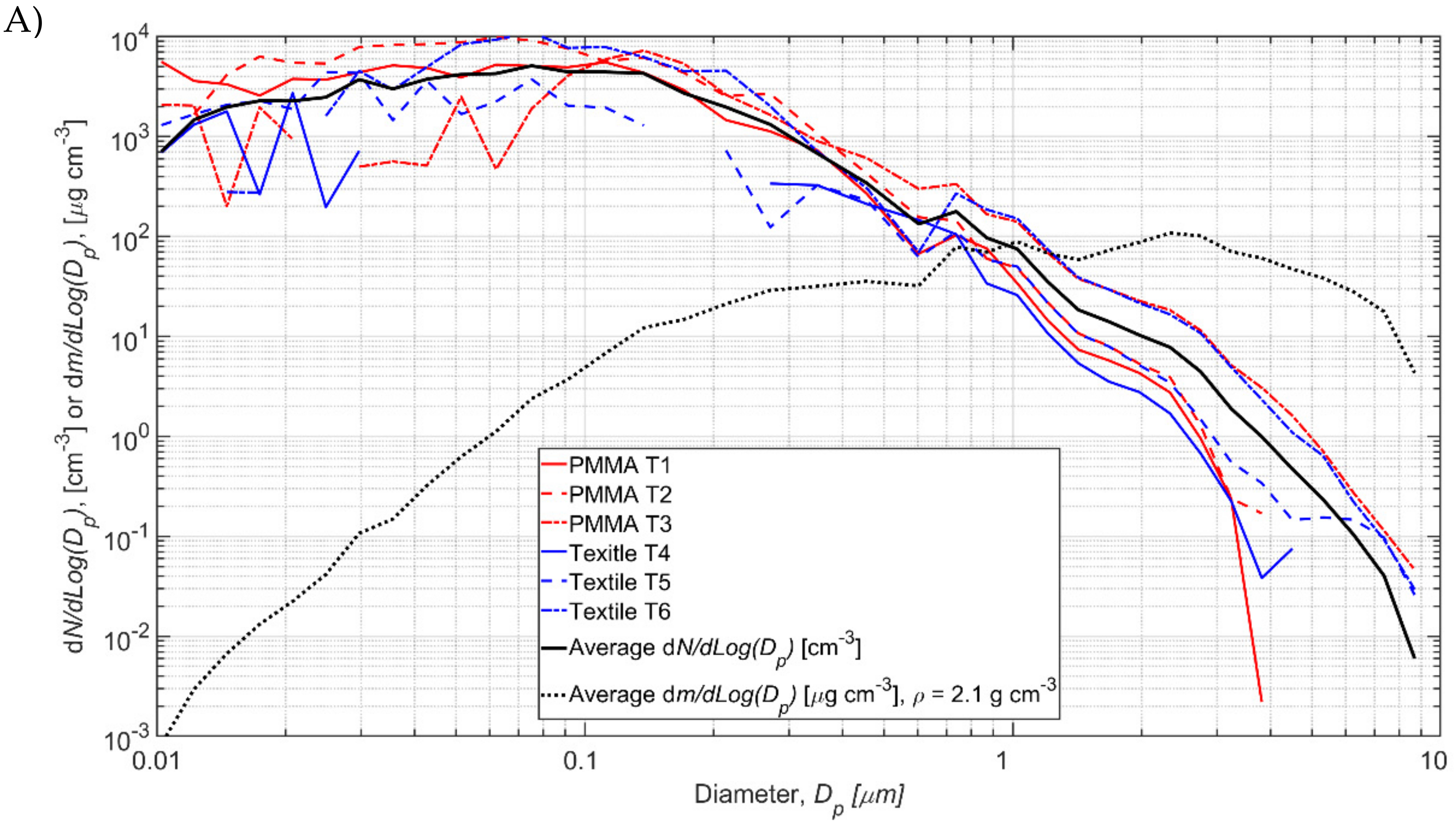 Nanomaterials 12 00596 g005a 550