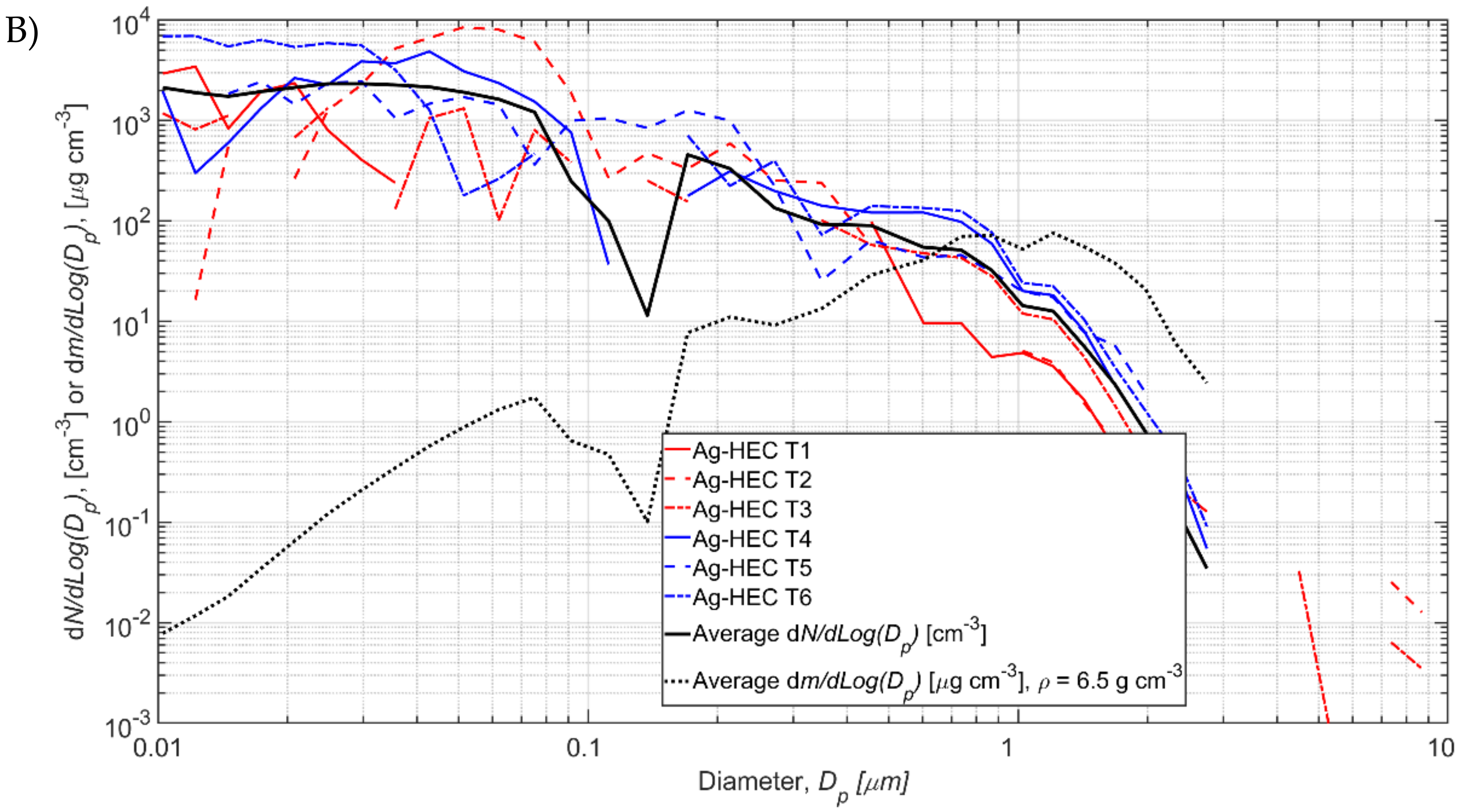 Nanomaterials 12 00596 g005b 550