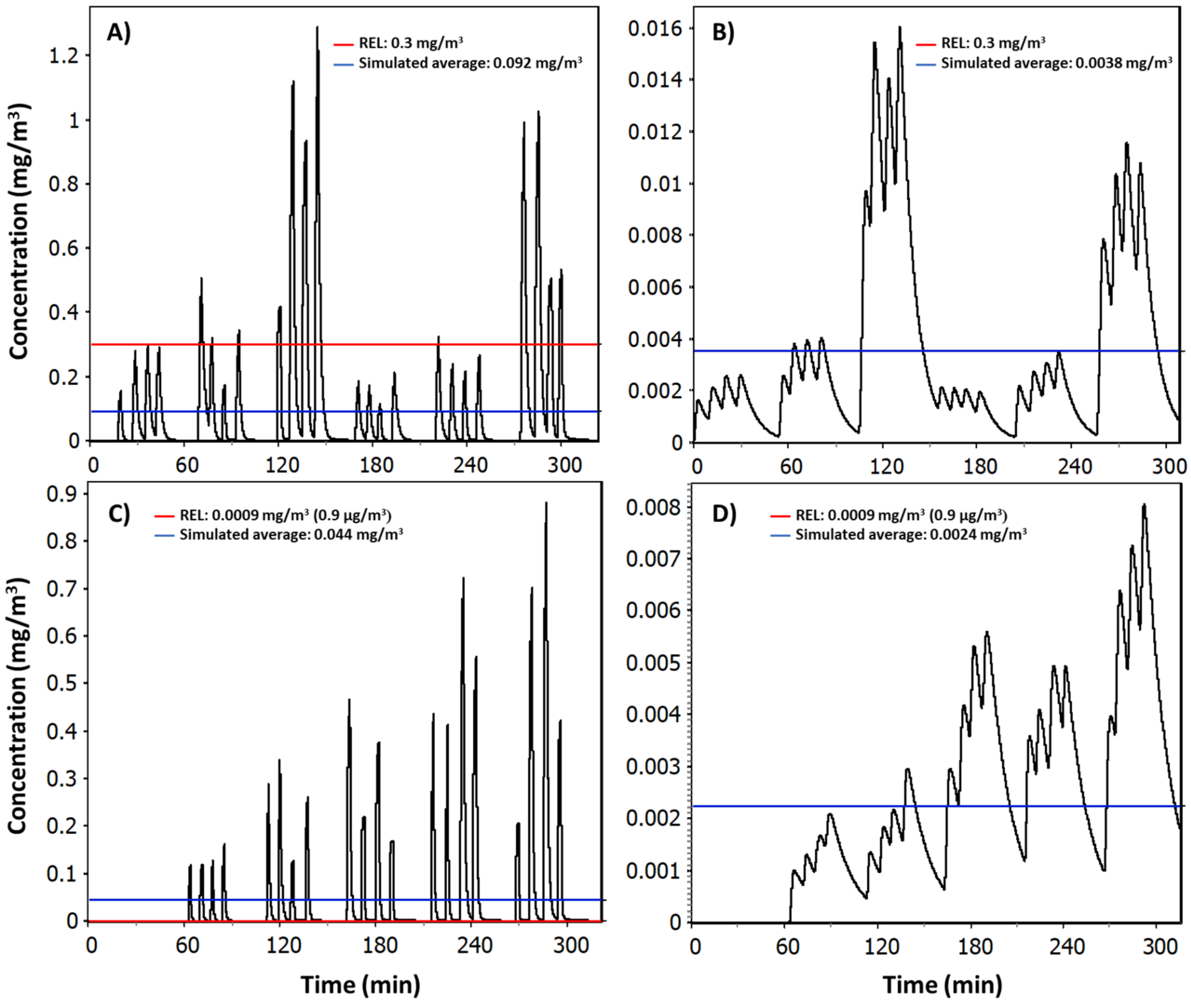 Nanomaterials 12 00596 g006 550