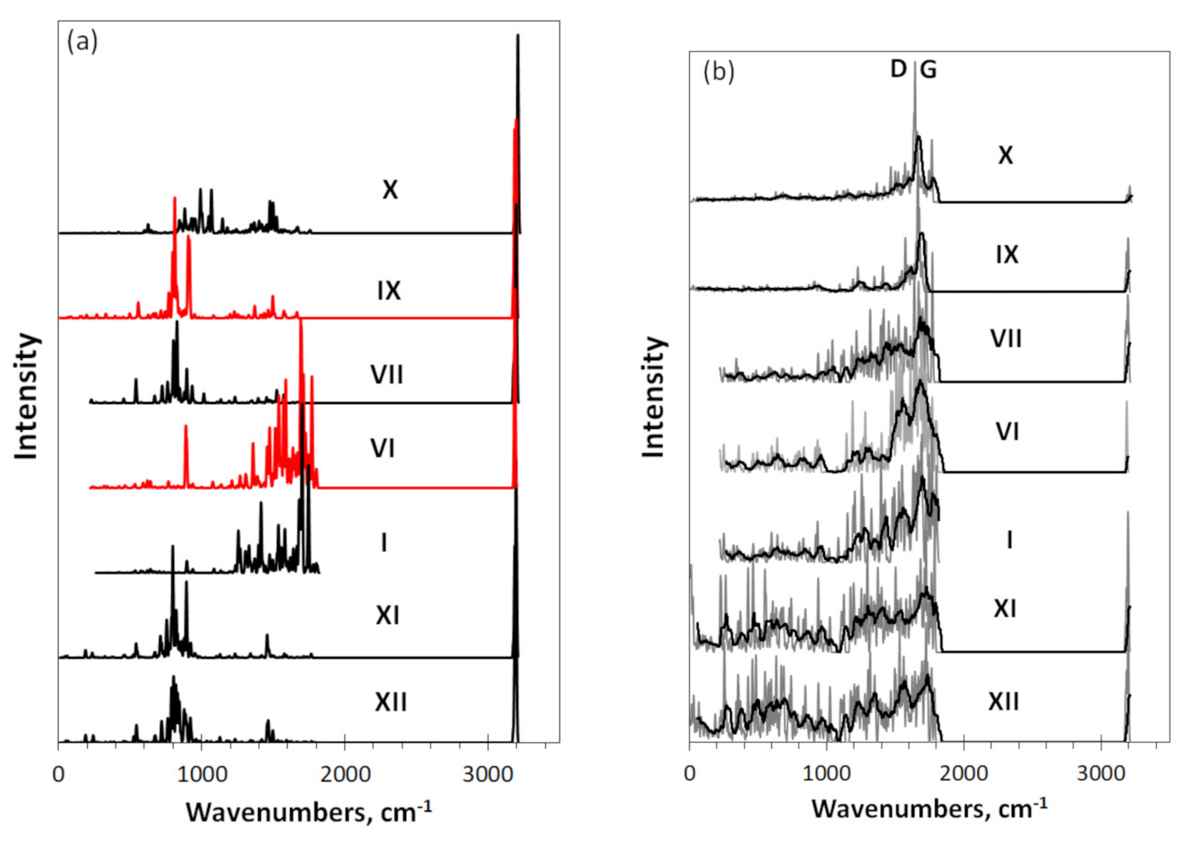 Nanomaterials 12 00597 g003 550