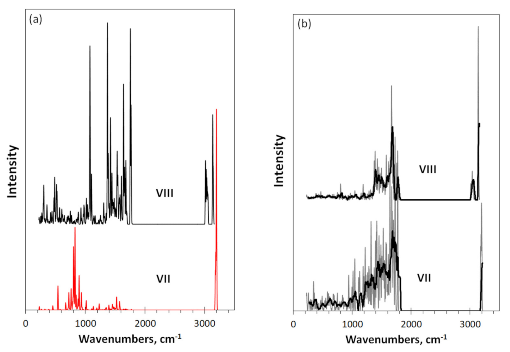 Nanomaterials 12 00597 g004 550