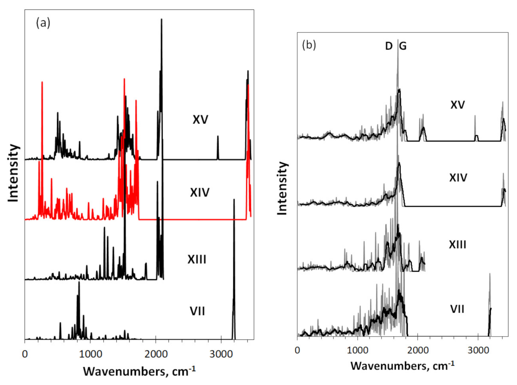 Nanomaterials 12 00597 g006 550